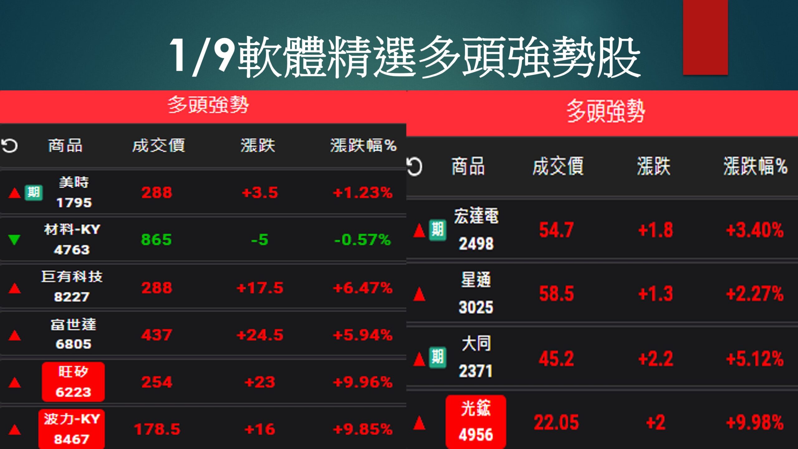 股市大富翁軟體-1/9精選多頭強勢股