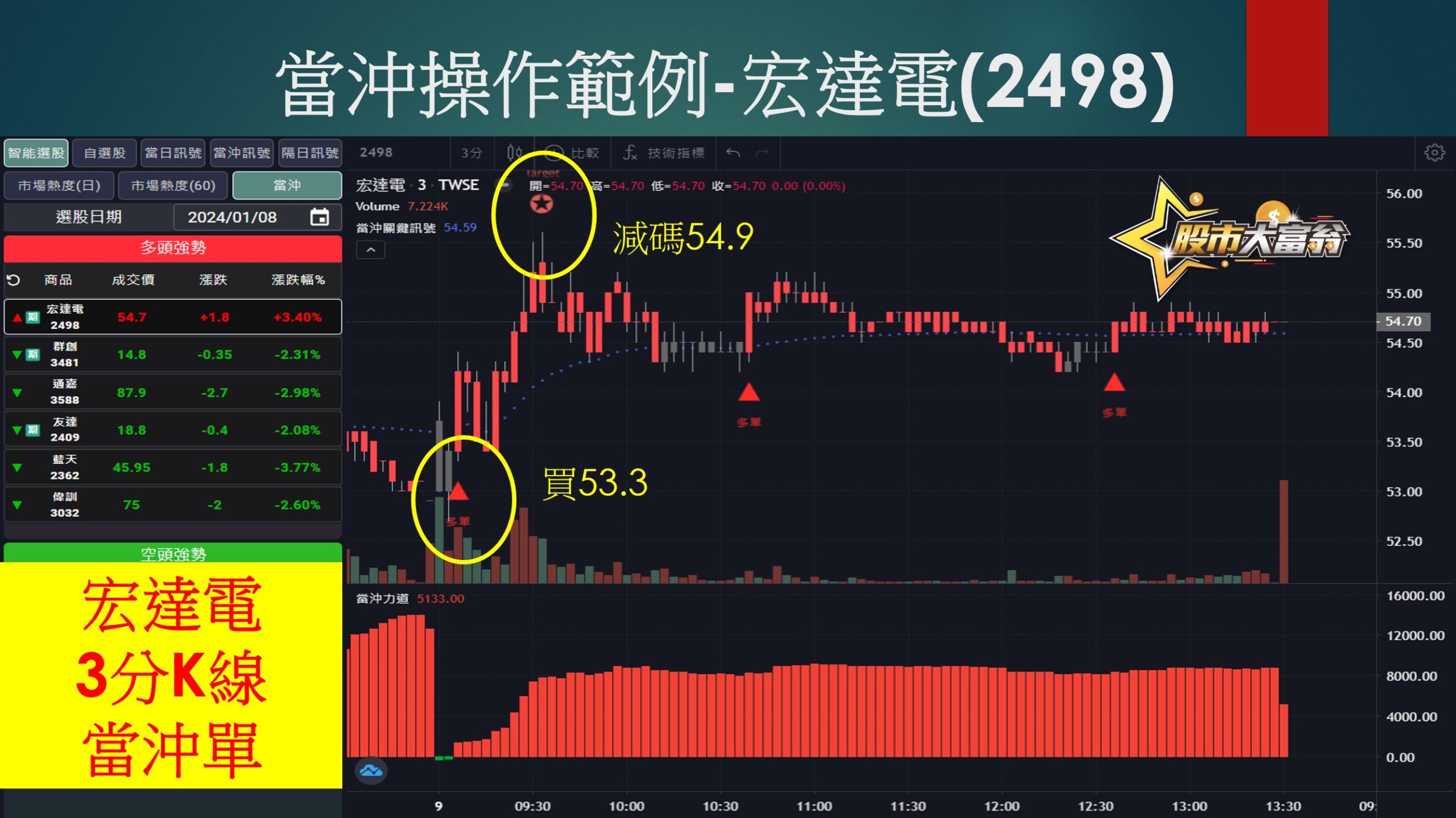 股市大富翁軟體-宏達電