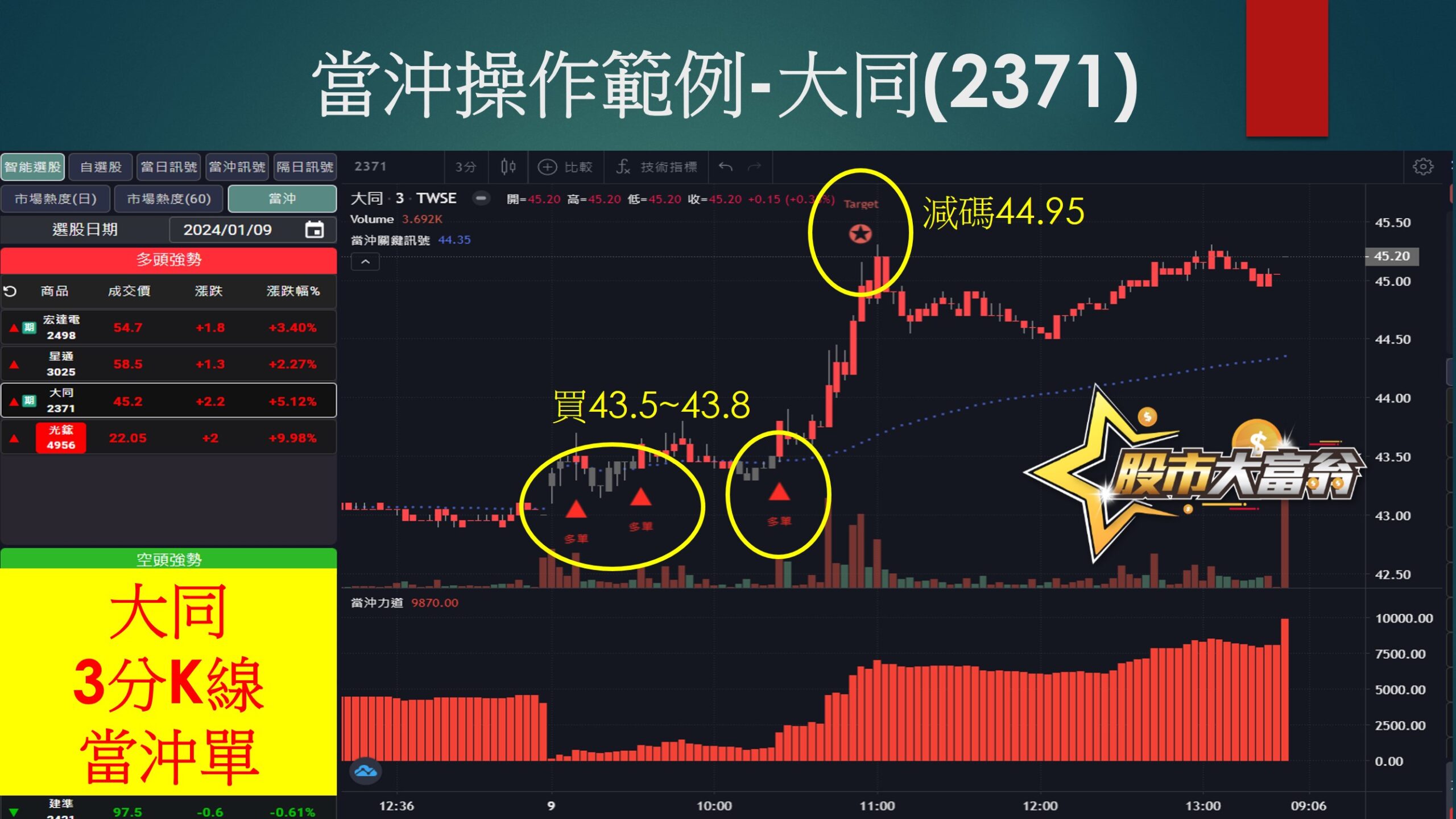 股市大富翁軟體-大同