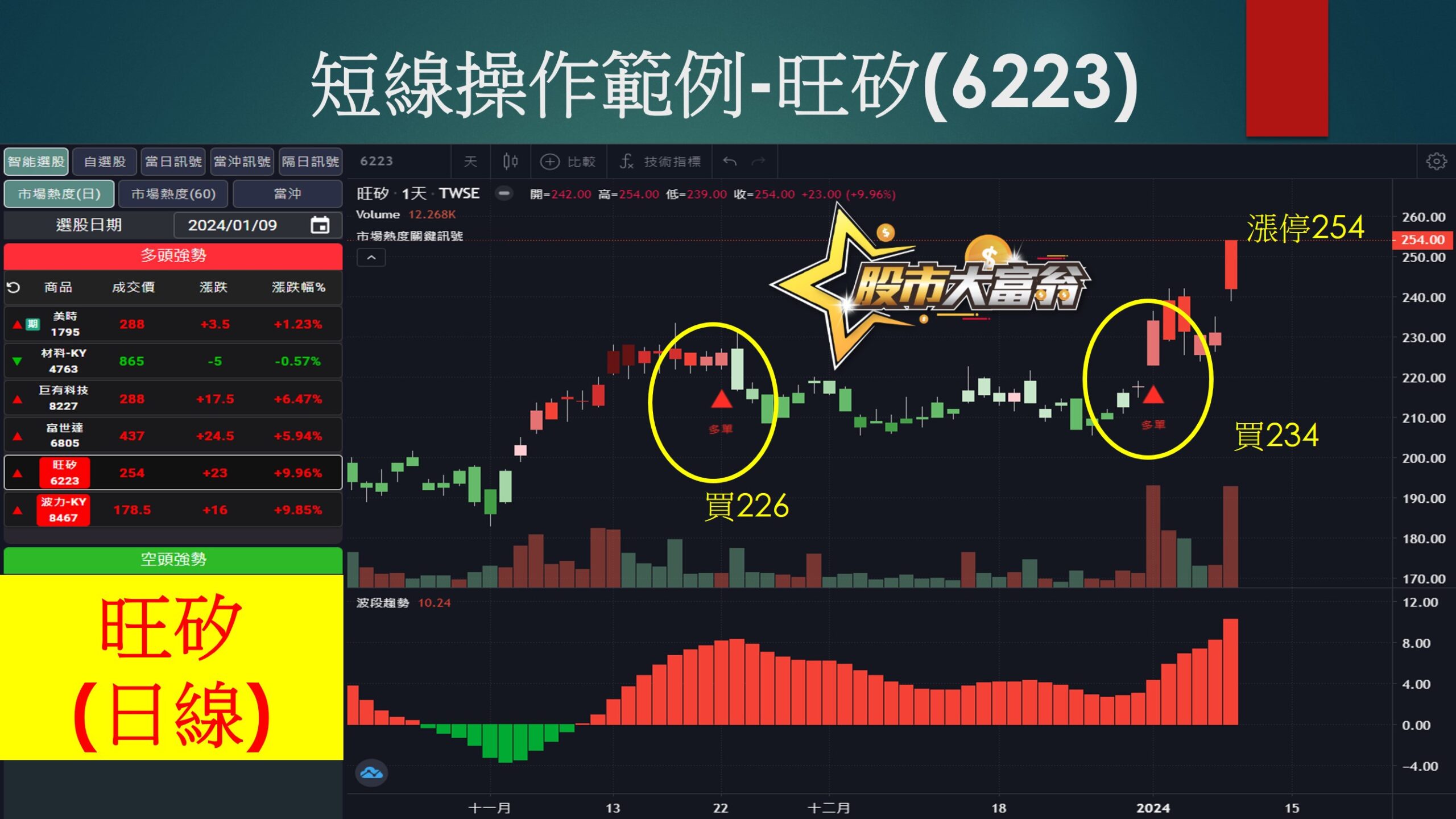 股市大富翁軟體-旺矽