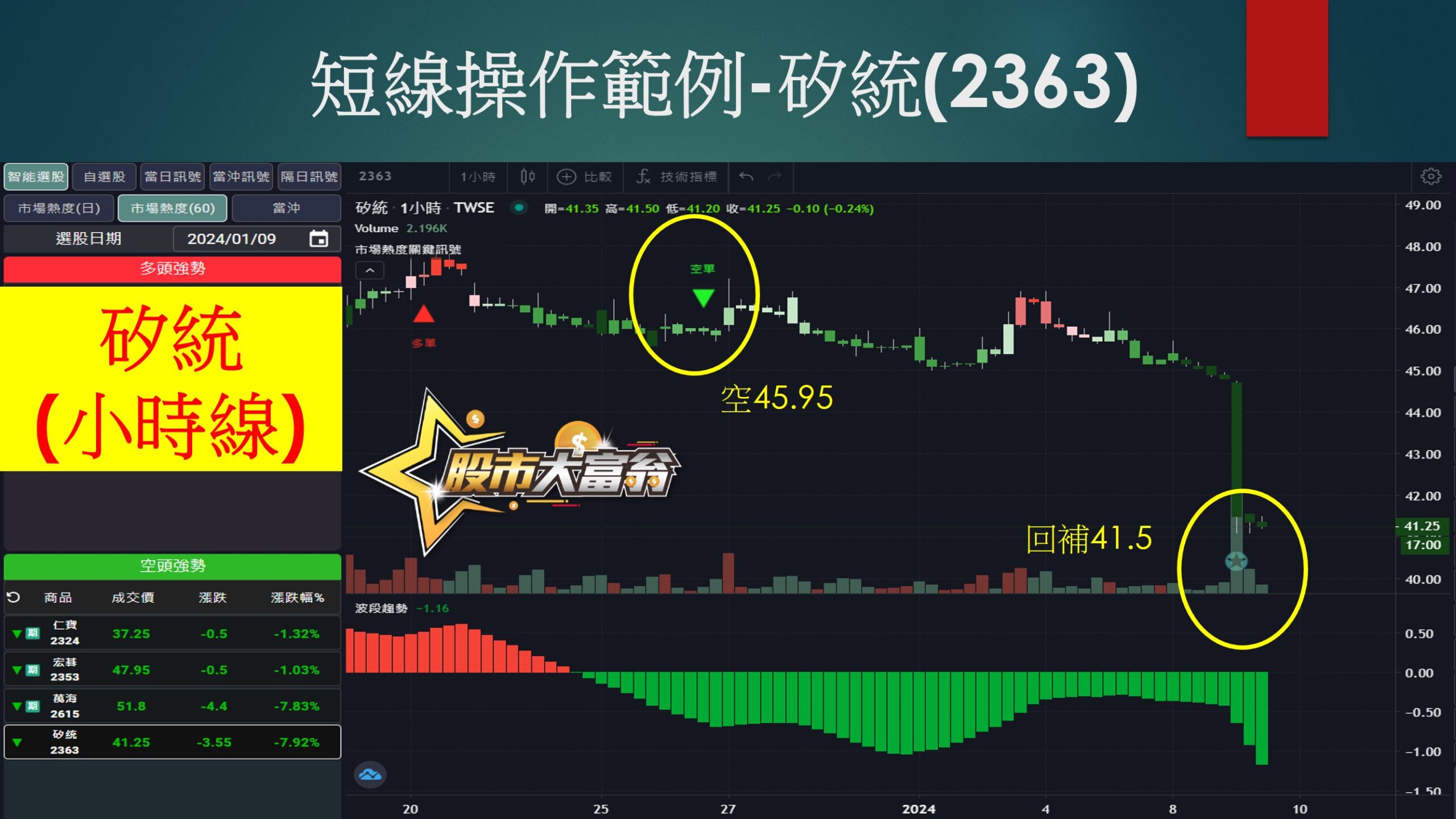 股市大富翁軟體-矽統