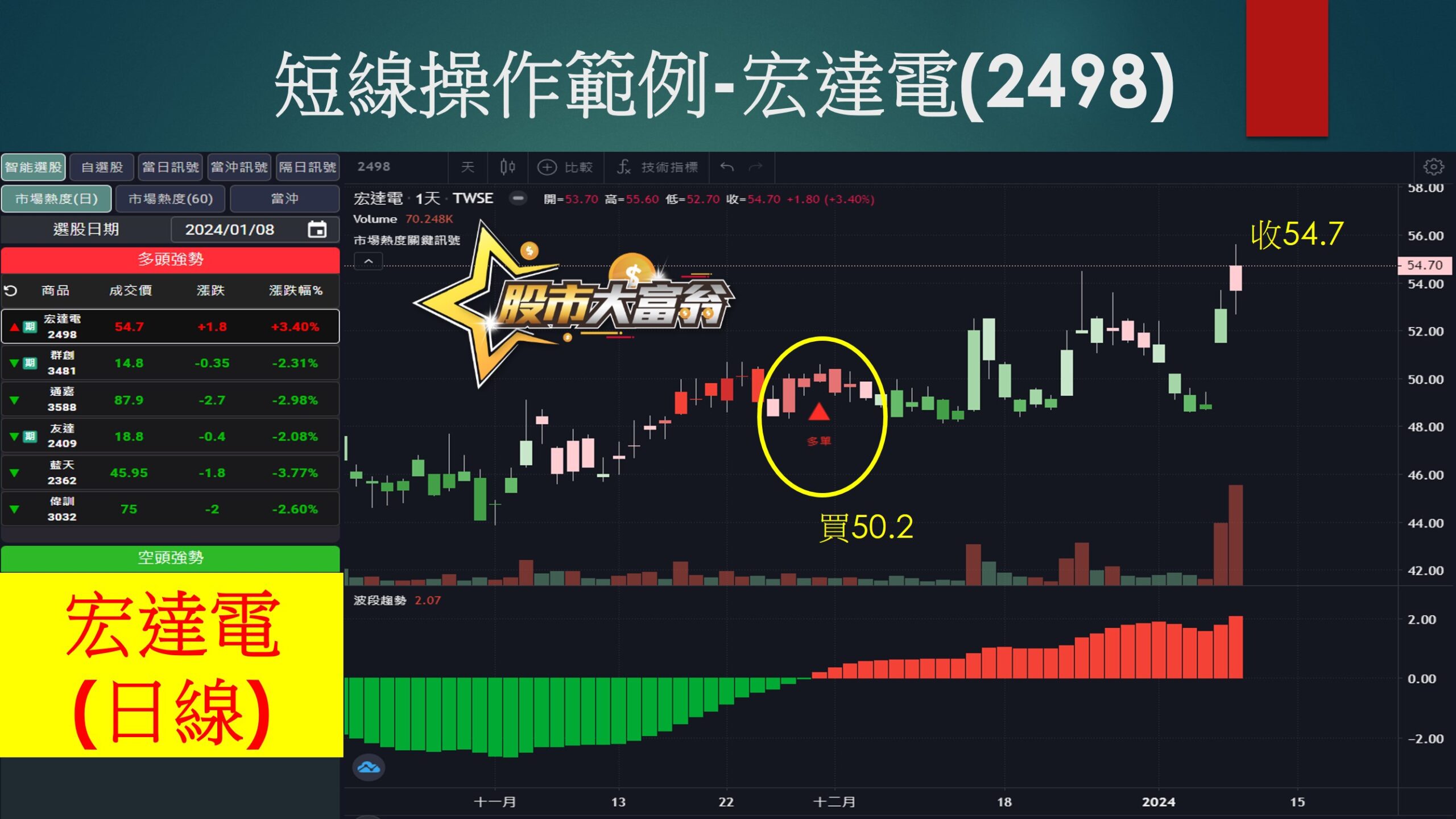 股市大富翁軟體-宏達電