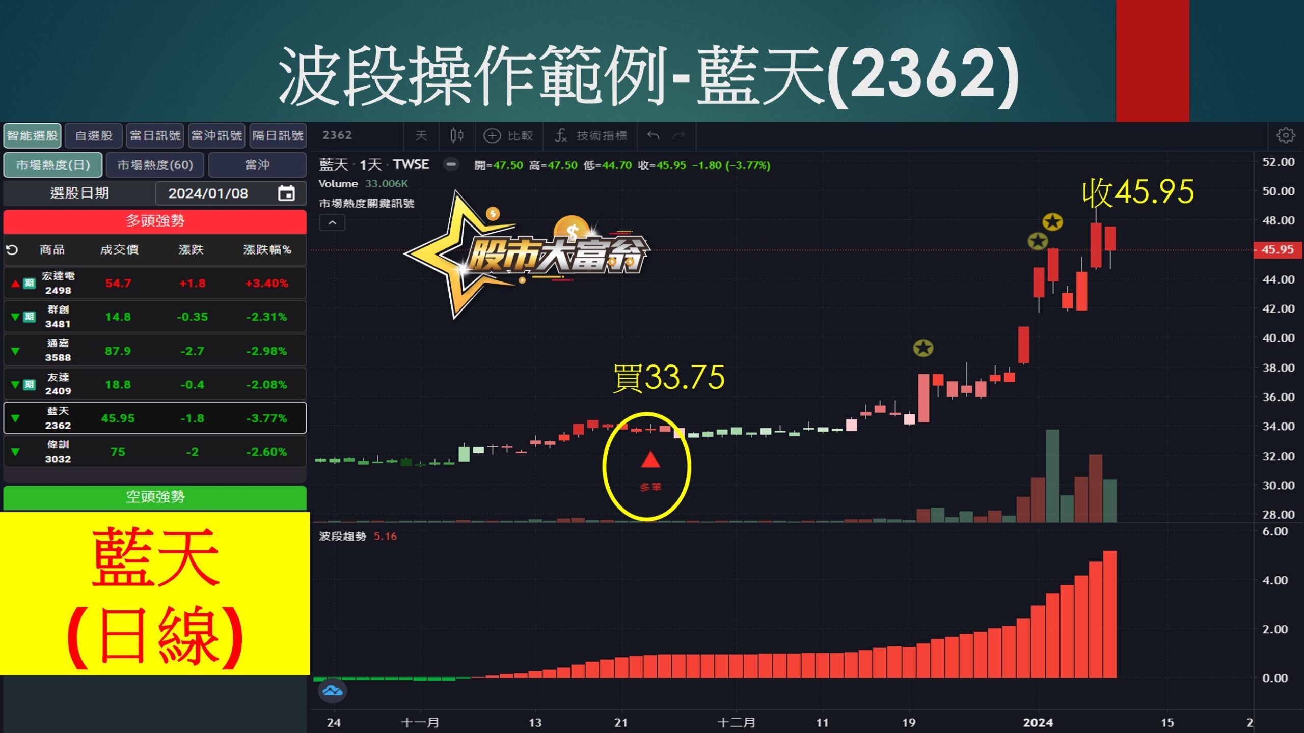 股市大富翁軟體-藍天