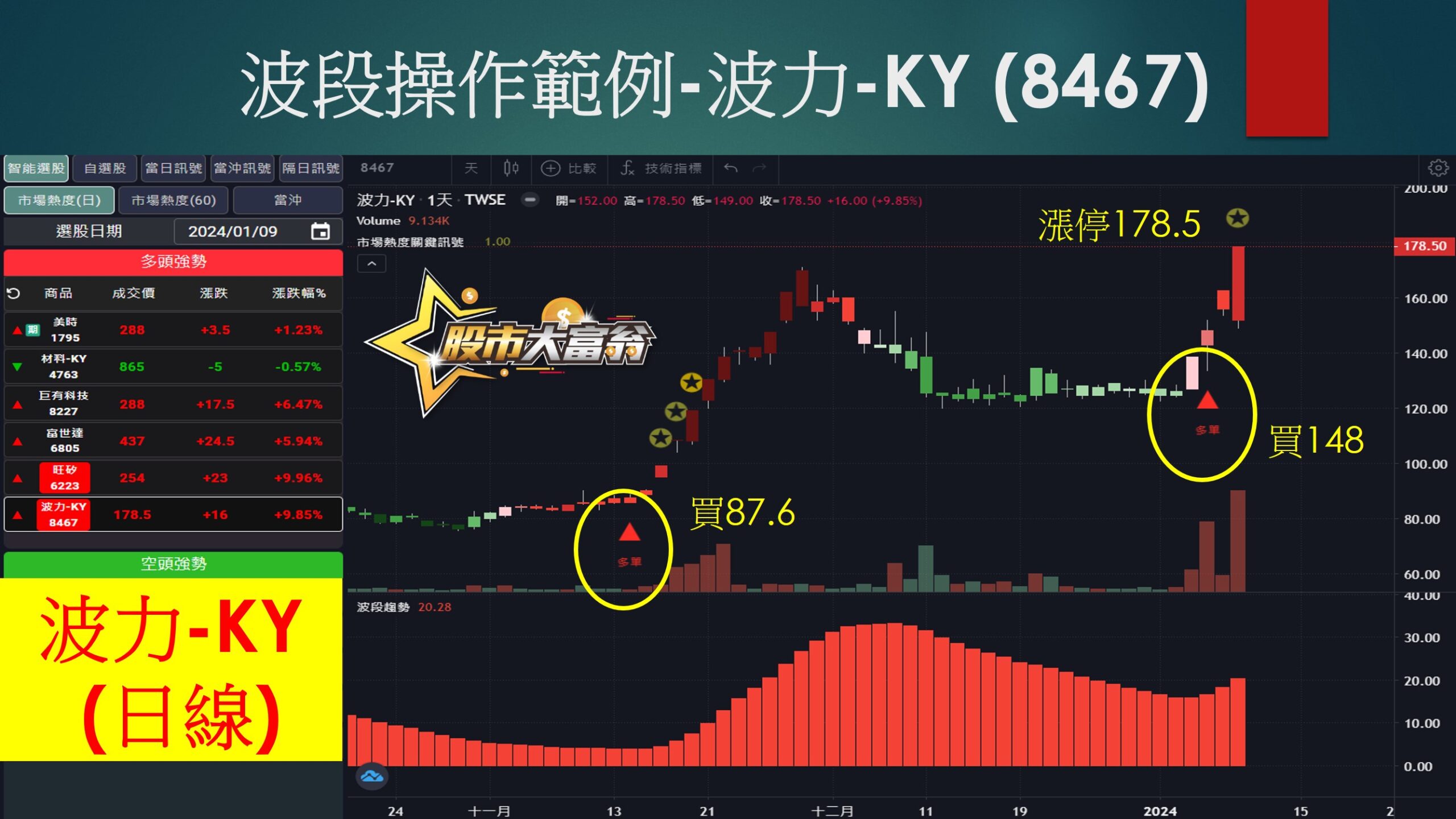 股市大富翁軟體-波力-KY