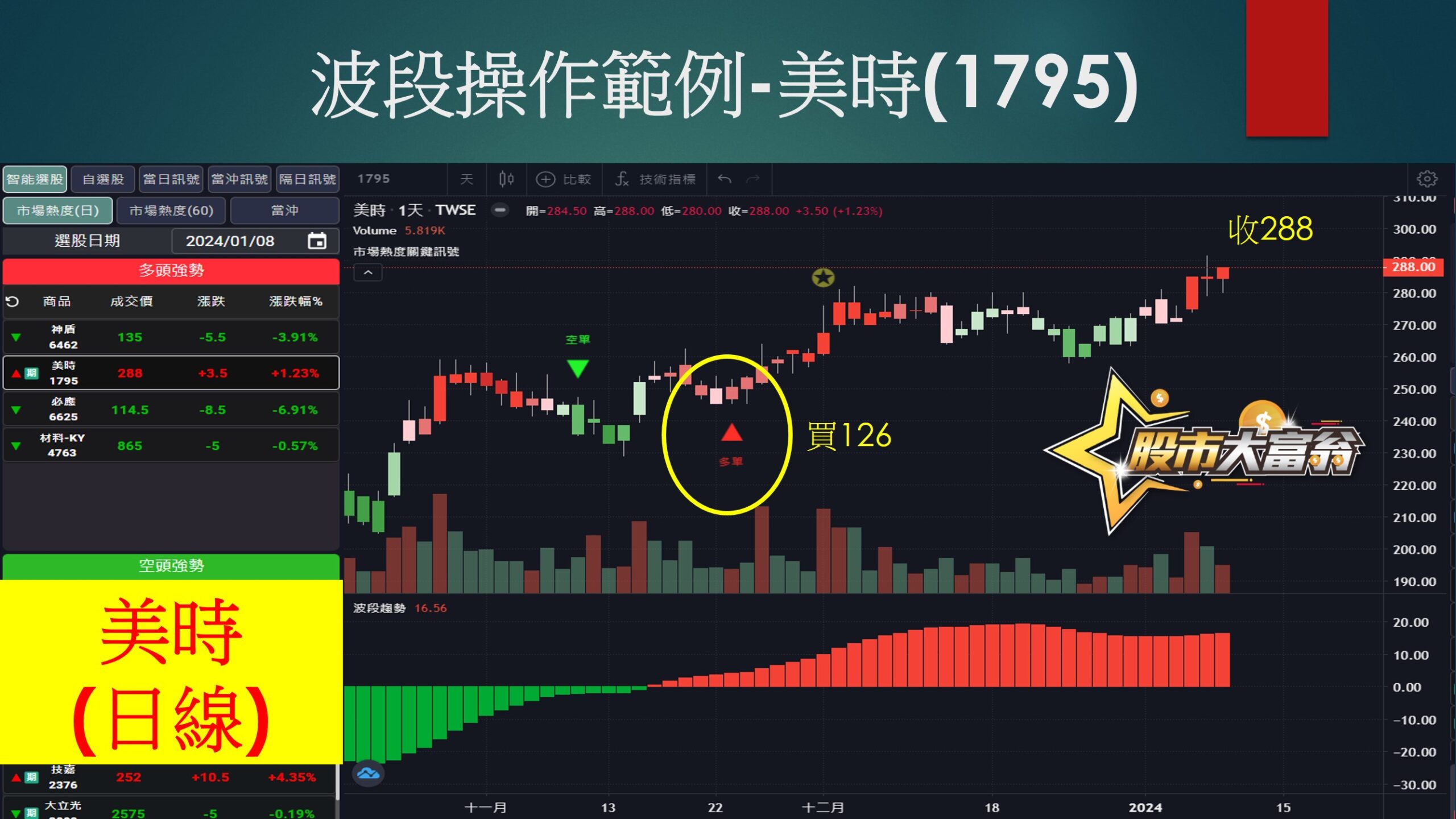 股市大富翁軟體-美時