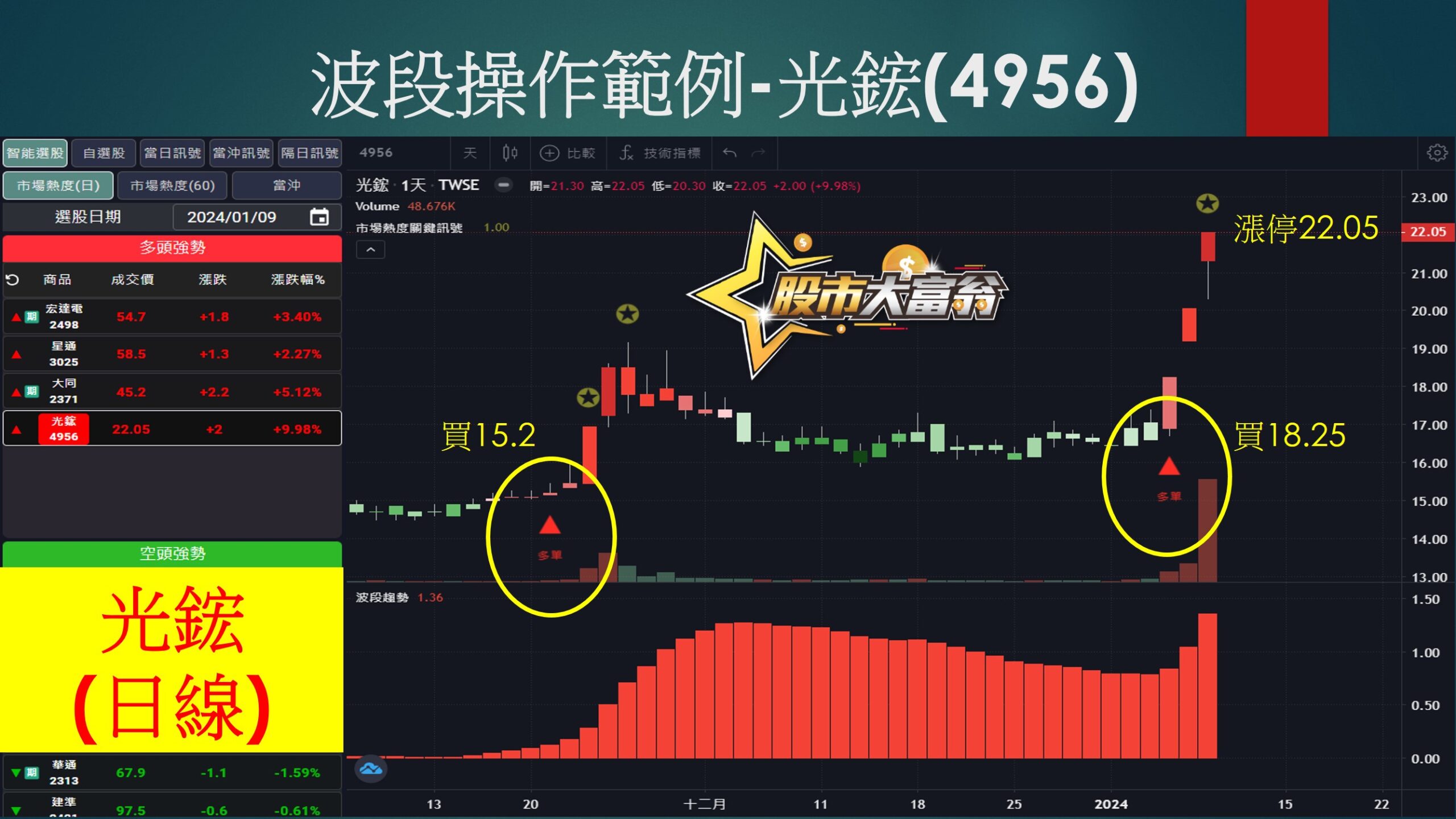 股市大富翁軟體-光鋐