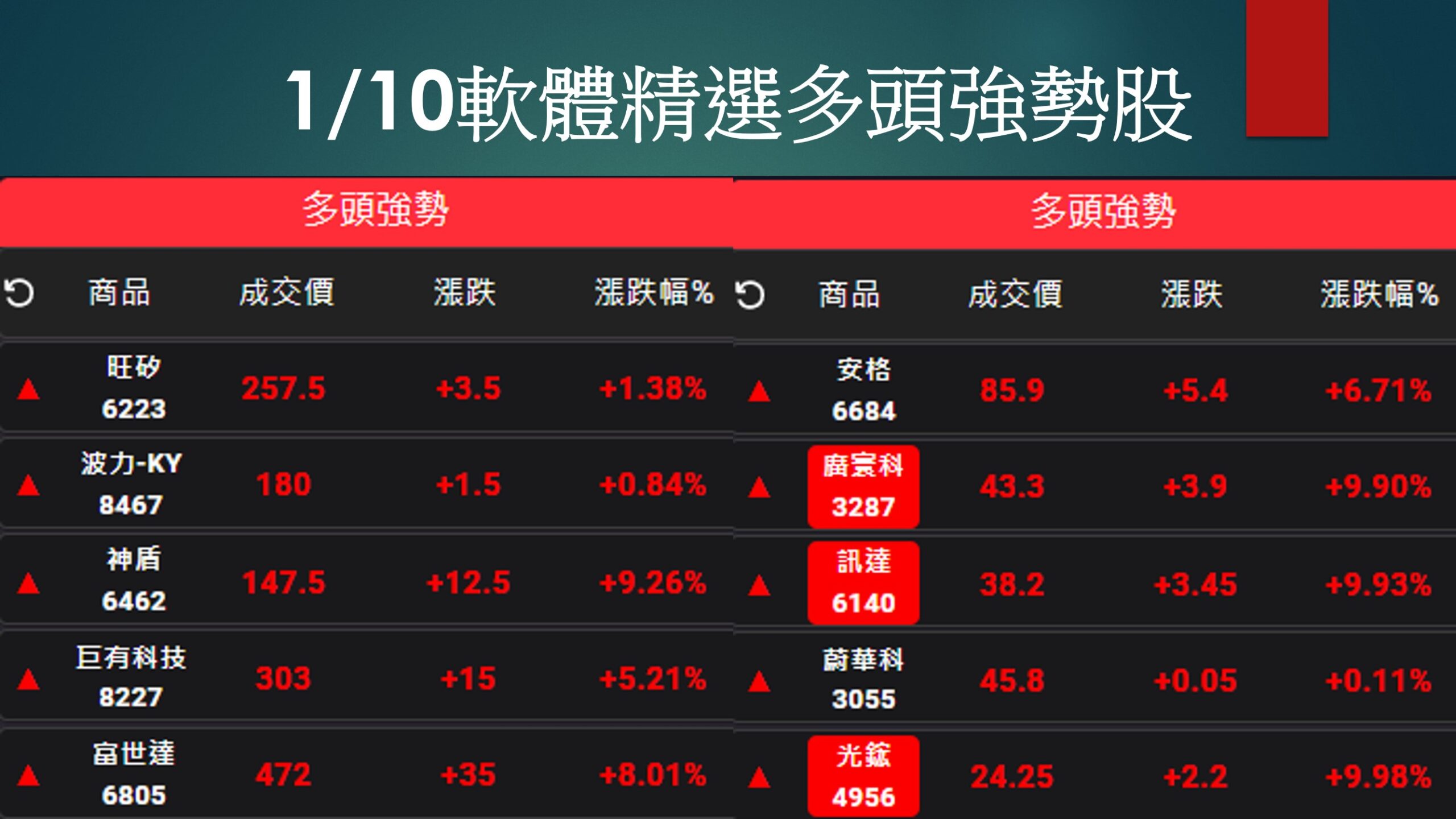 股市大富翁軟體-1/10精選多頭強勢股