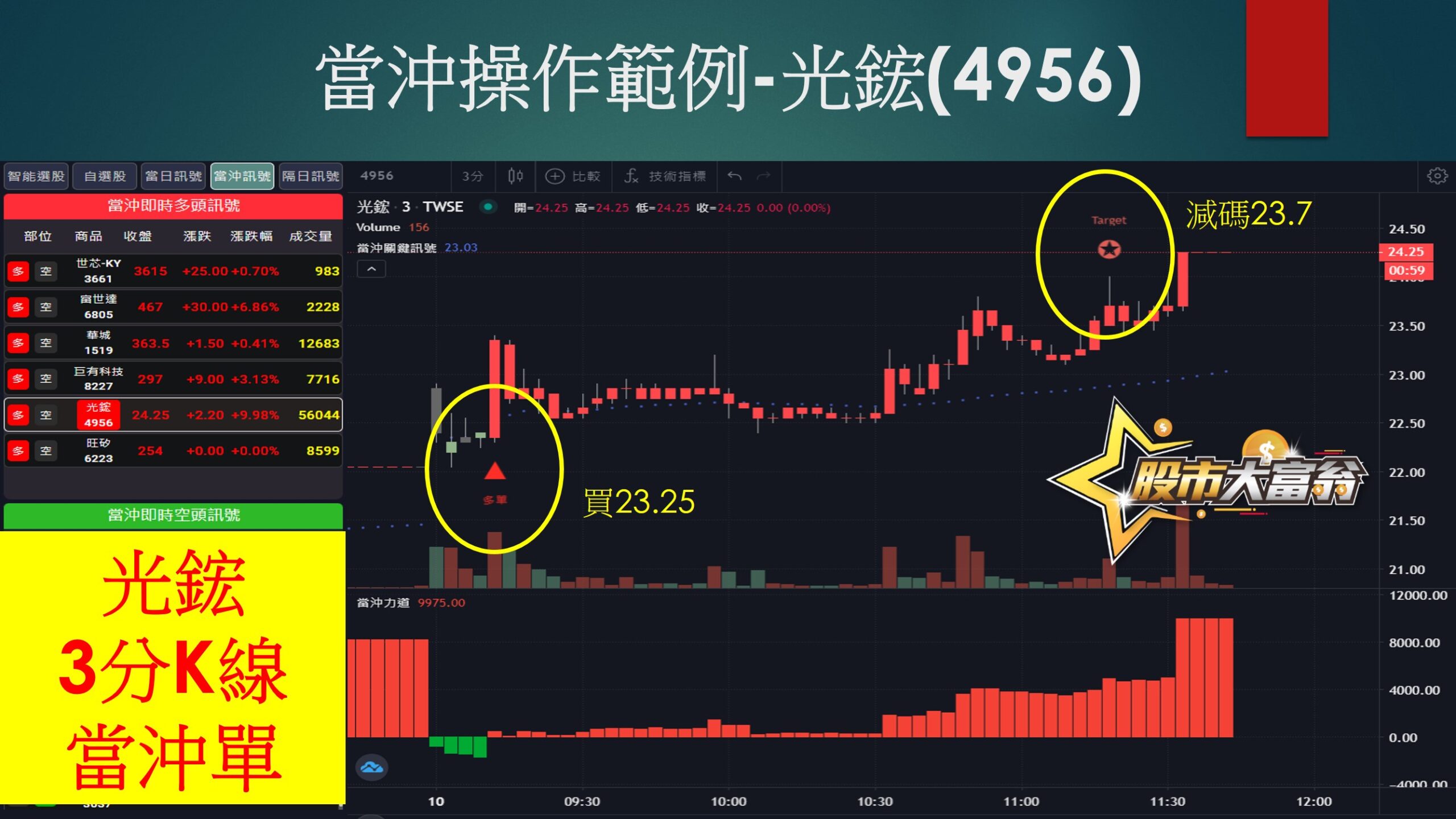 股市大富翁軟體-光鋐