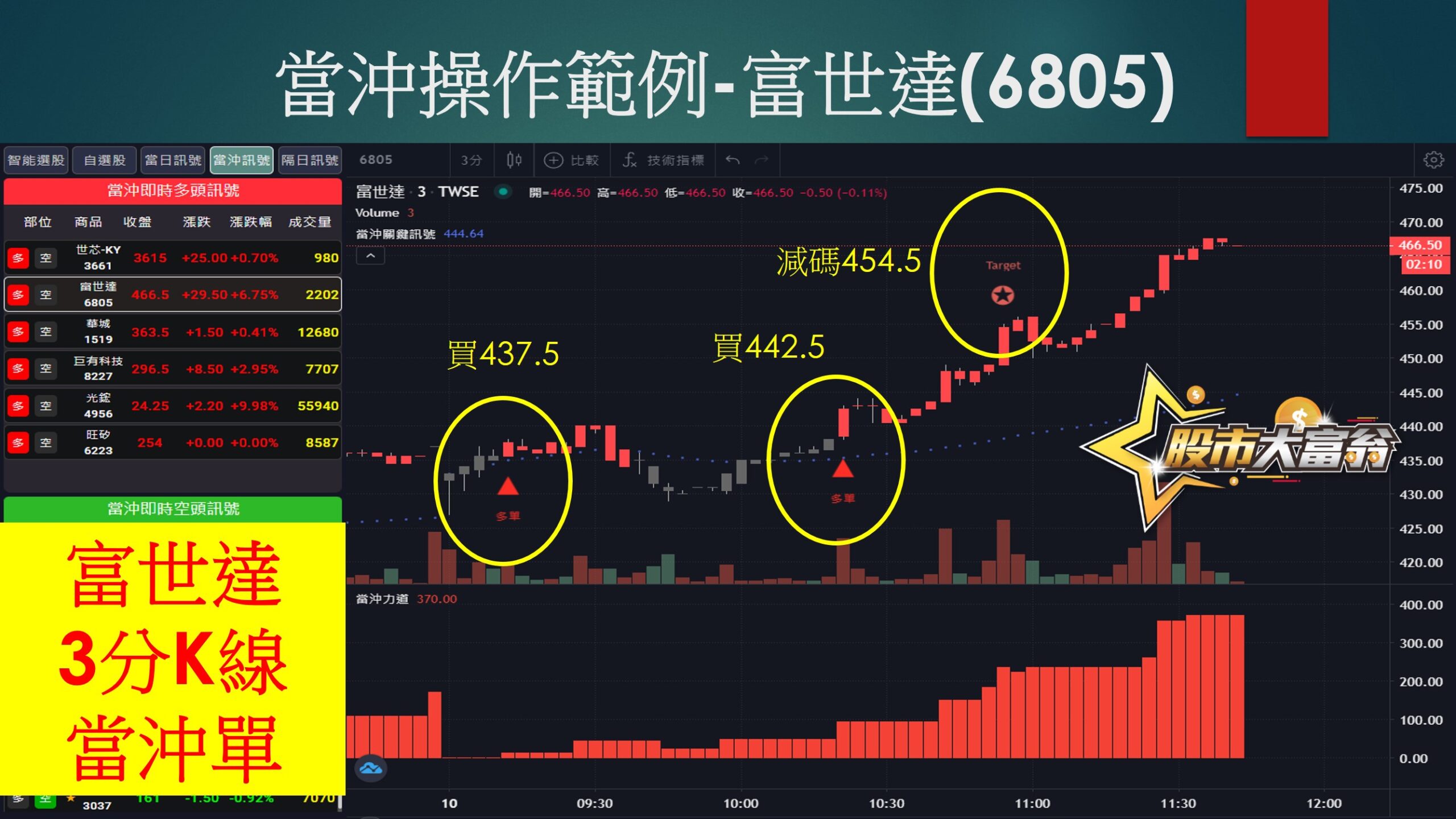股市大富翁軟體-富世達