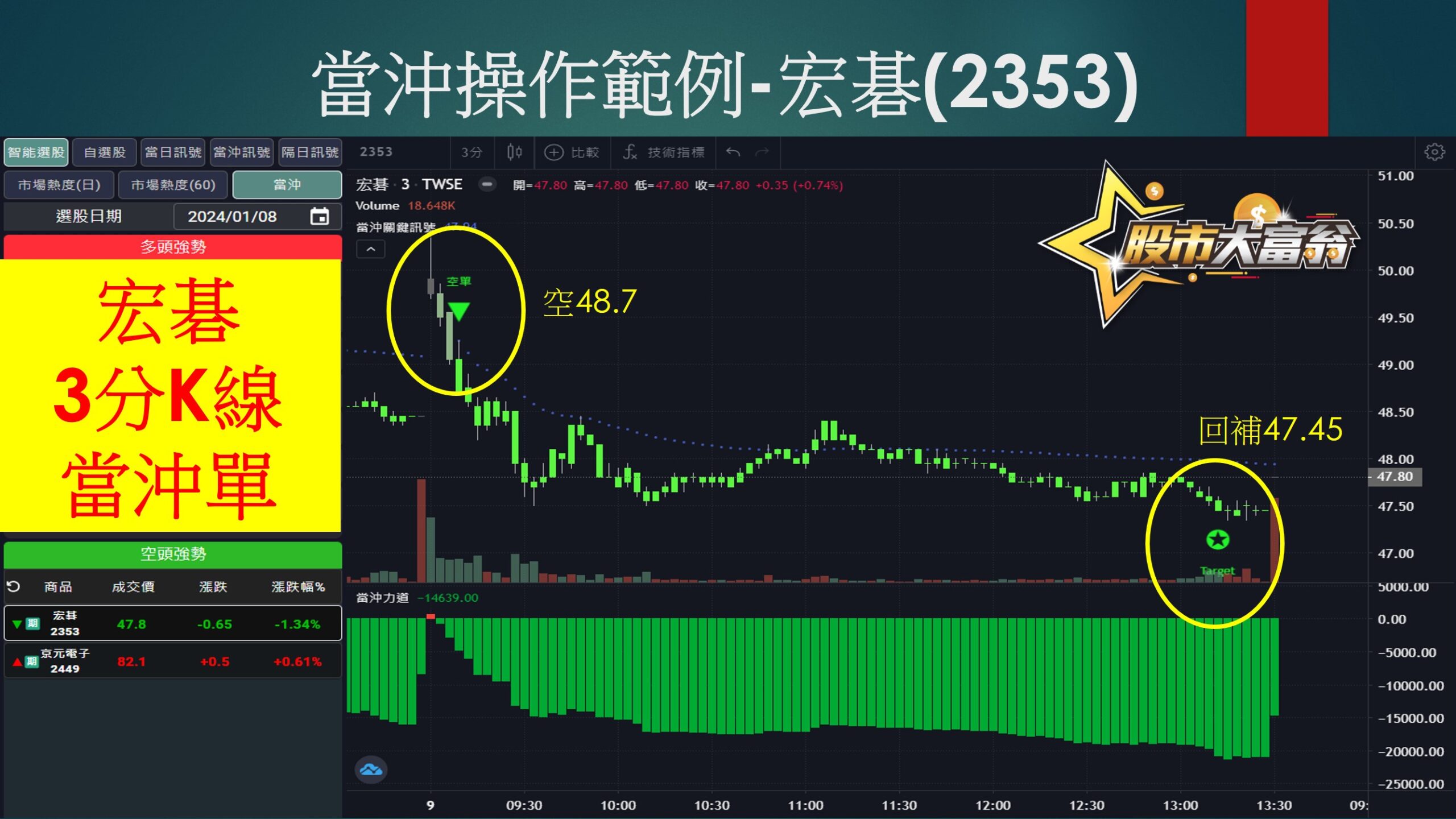 股市大富翁軟體-宏碁