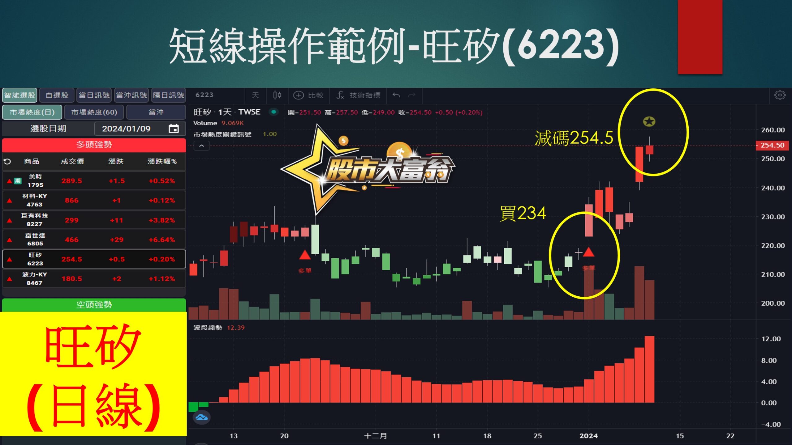 股市大富翁軟體-旺矽