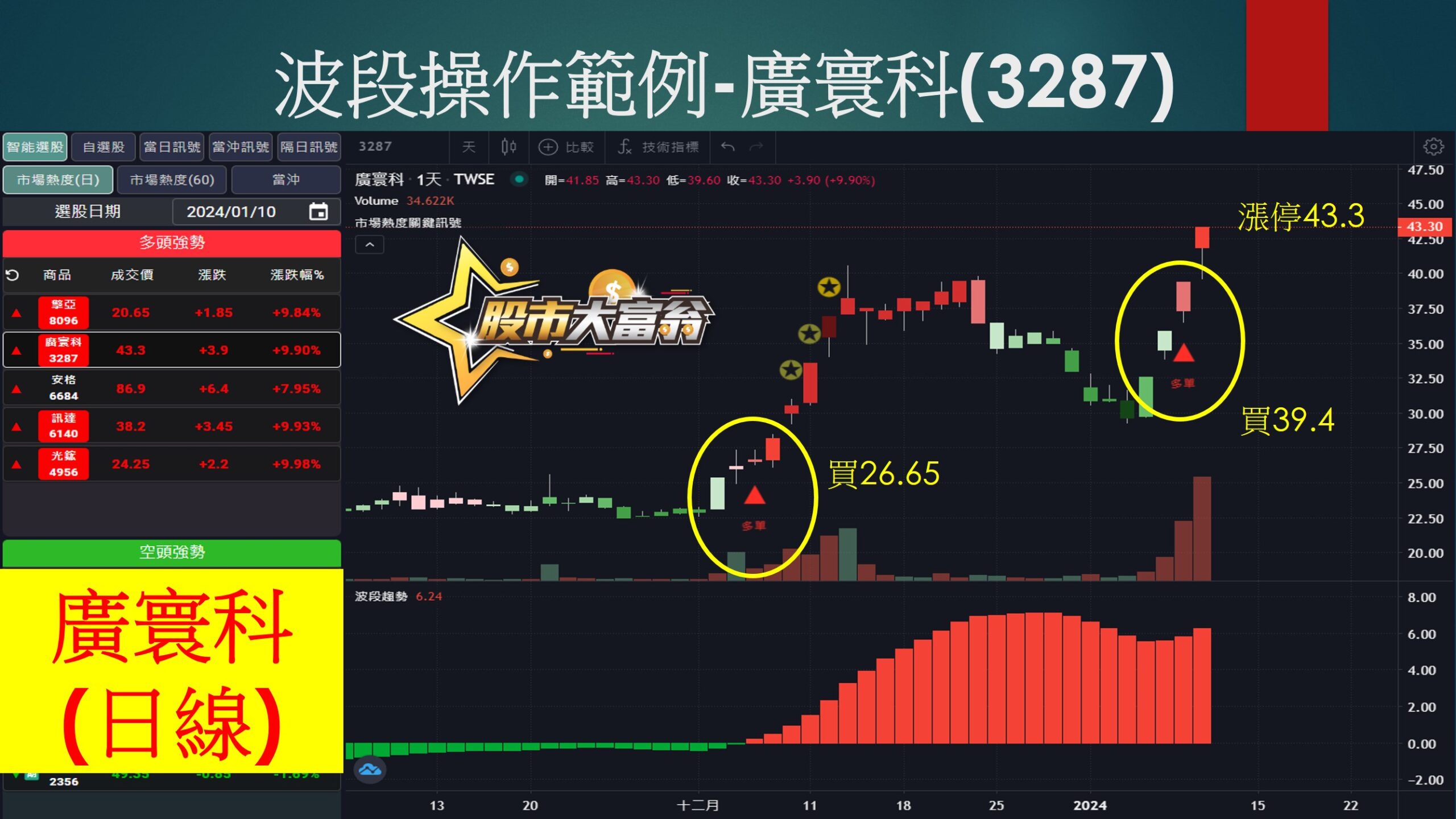 股市大富翁軟體-廣寰科
