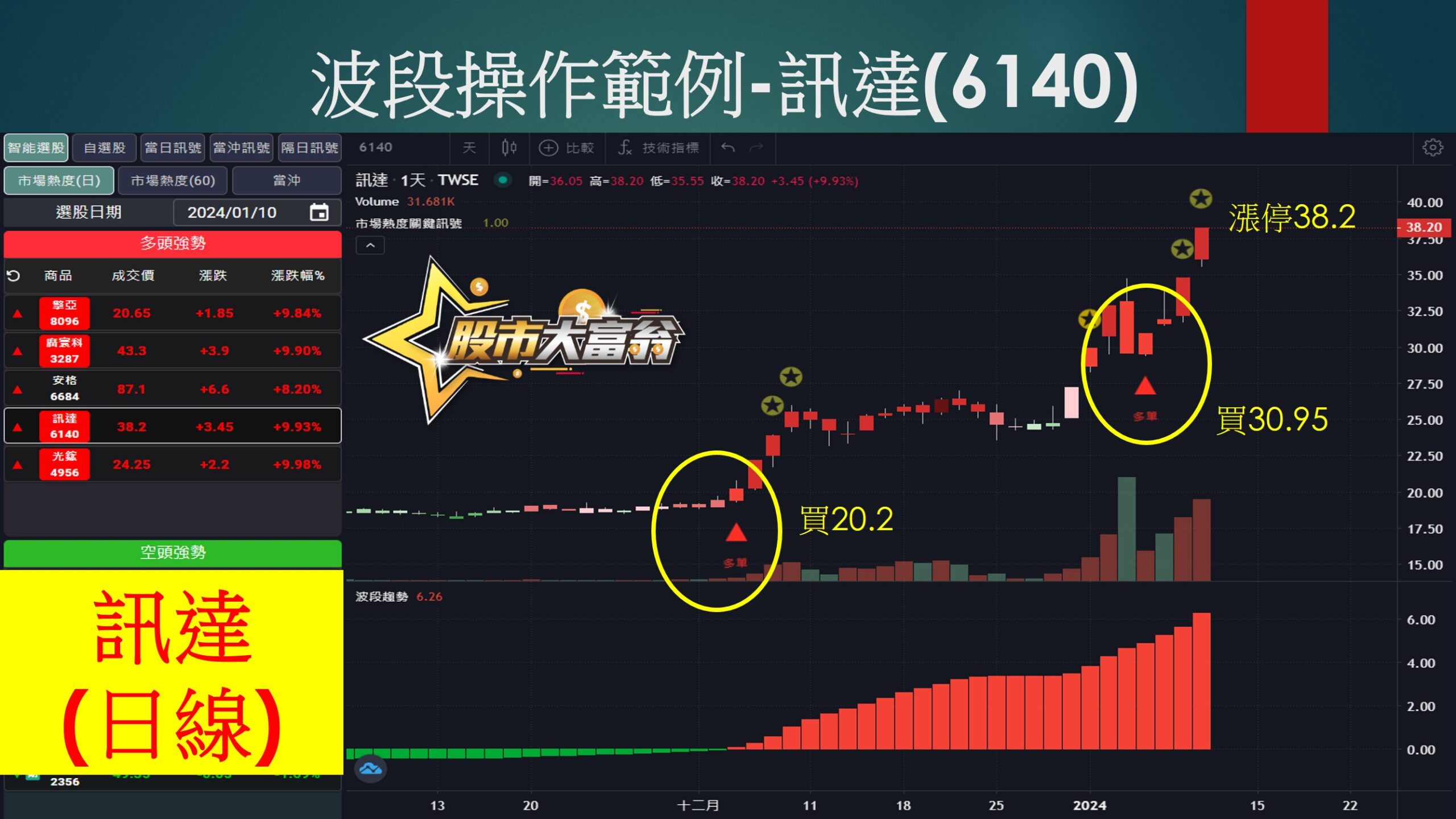 股市大富翁軟體-訊達