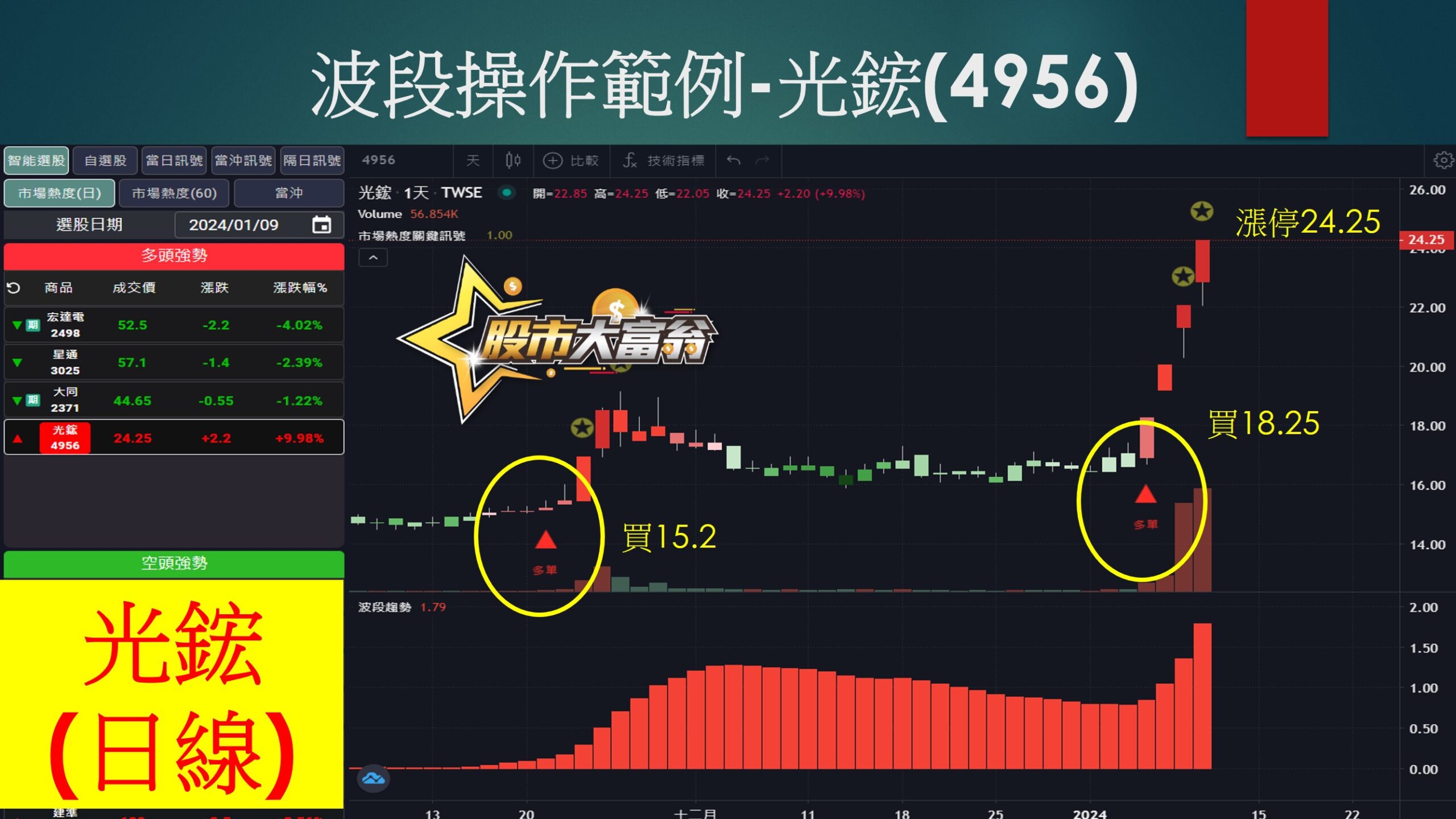 股市大富翁軟體-光鋐