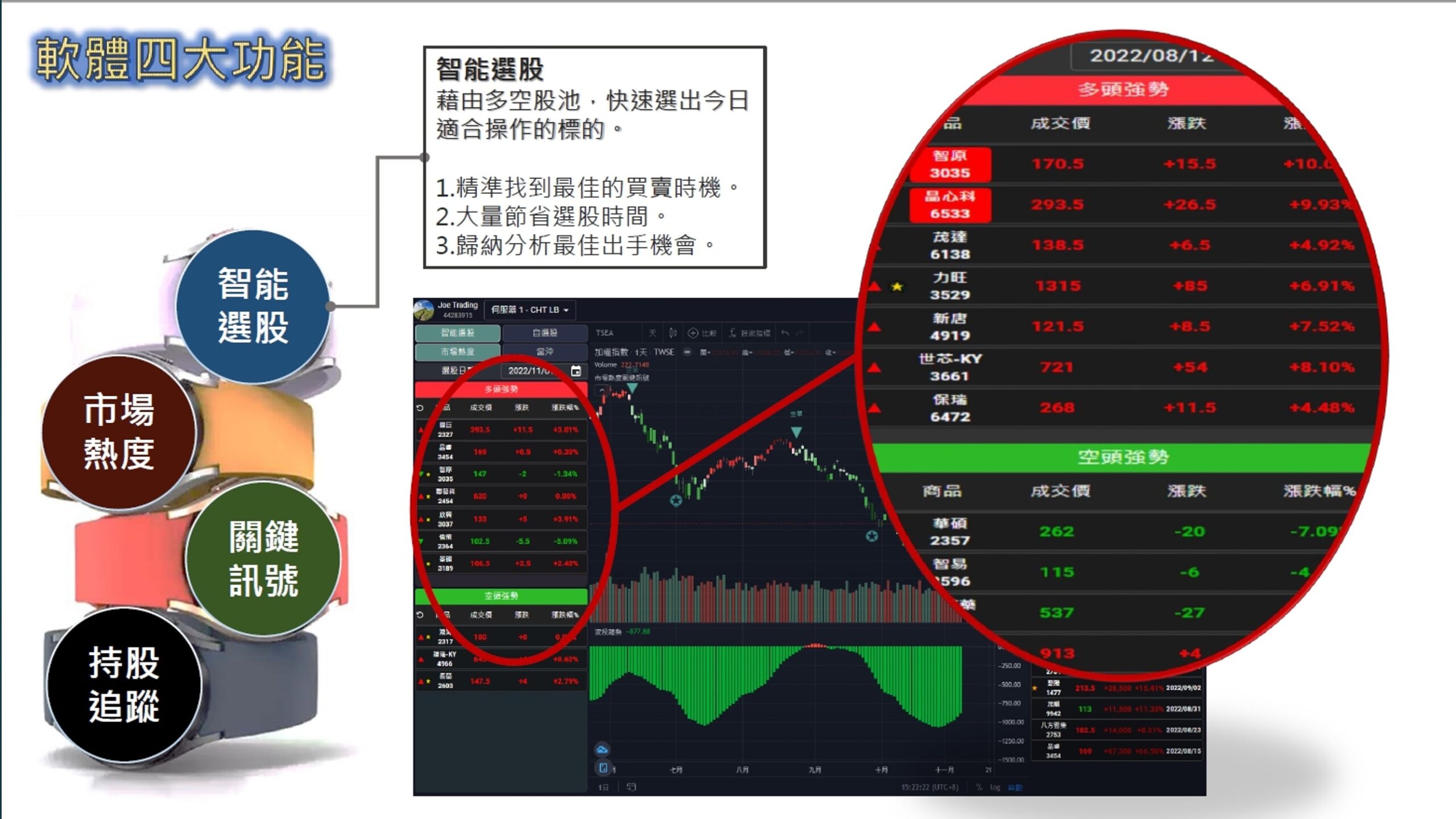 股市大富翁軟體-四大功能-智能選股