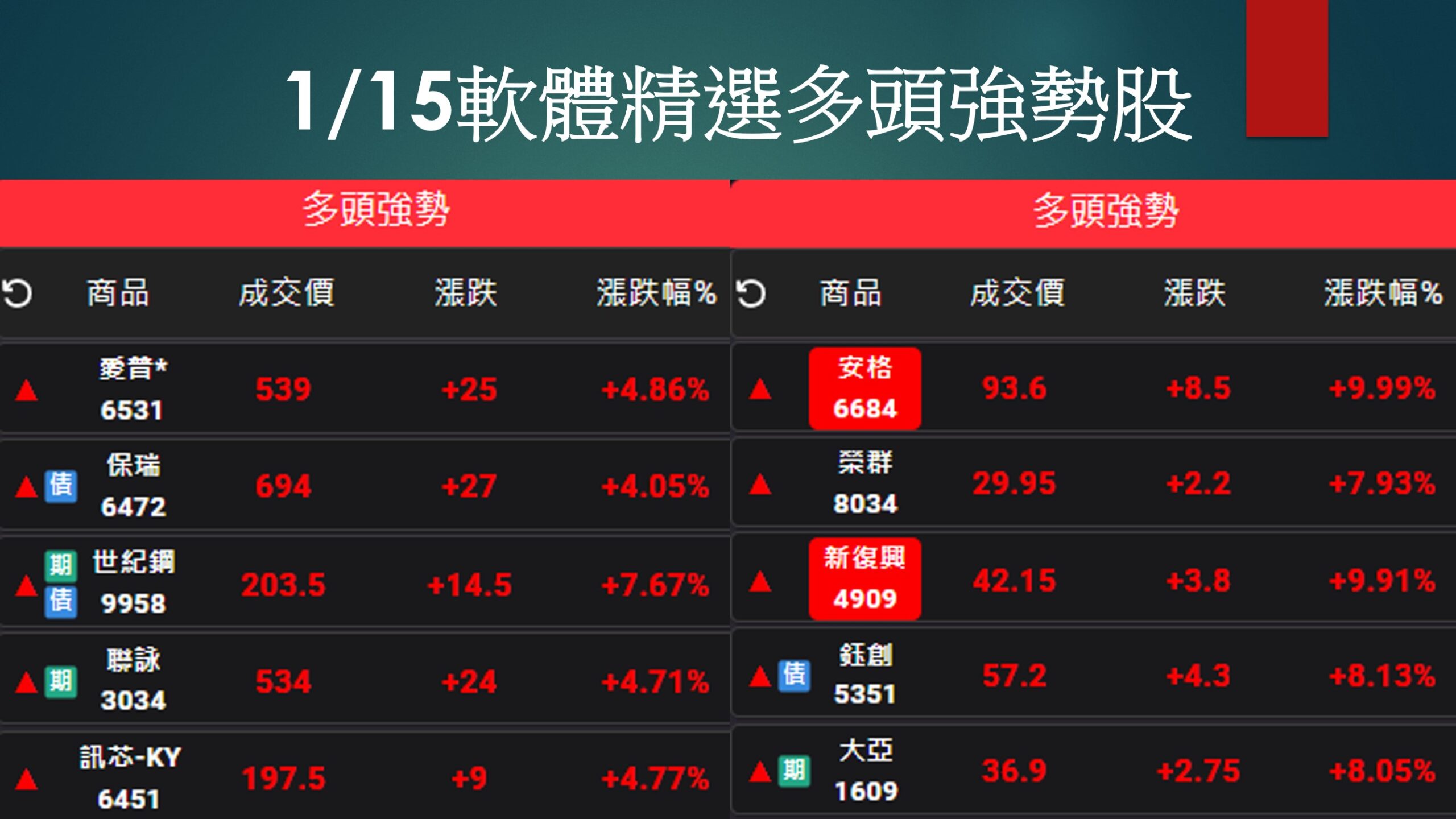 股市大富翁軟體-1/15精選多頭強勢股