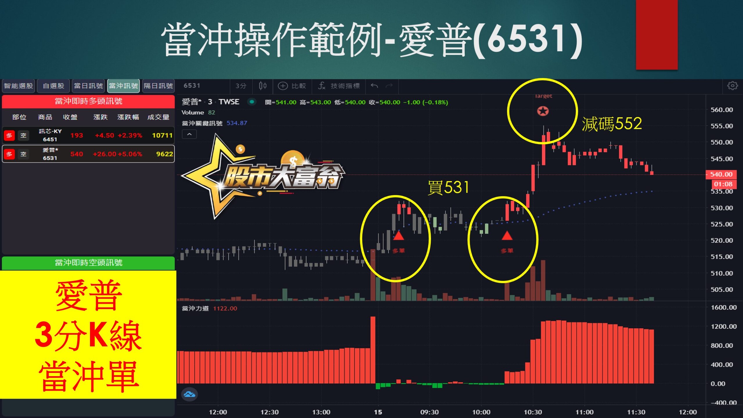 股市大富翁軟體-愛普