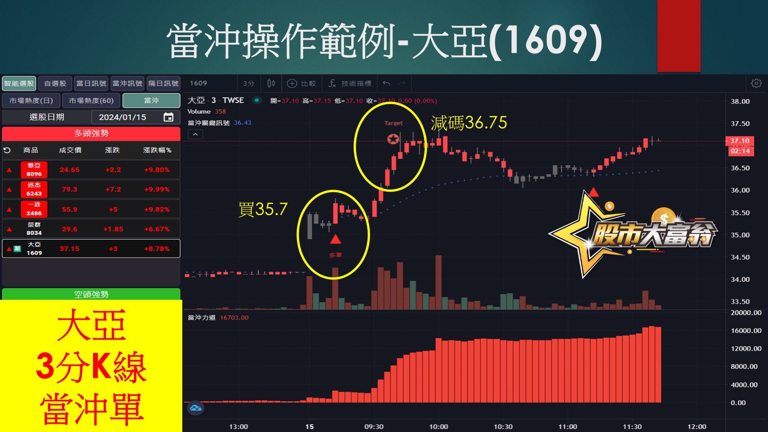 股市大富翁軟體-大亞