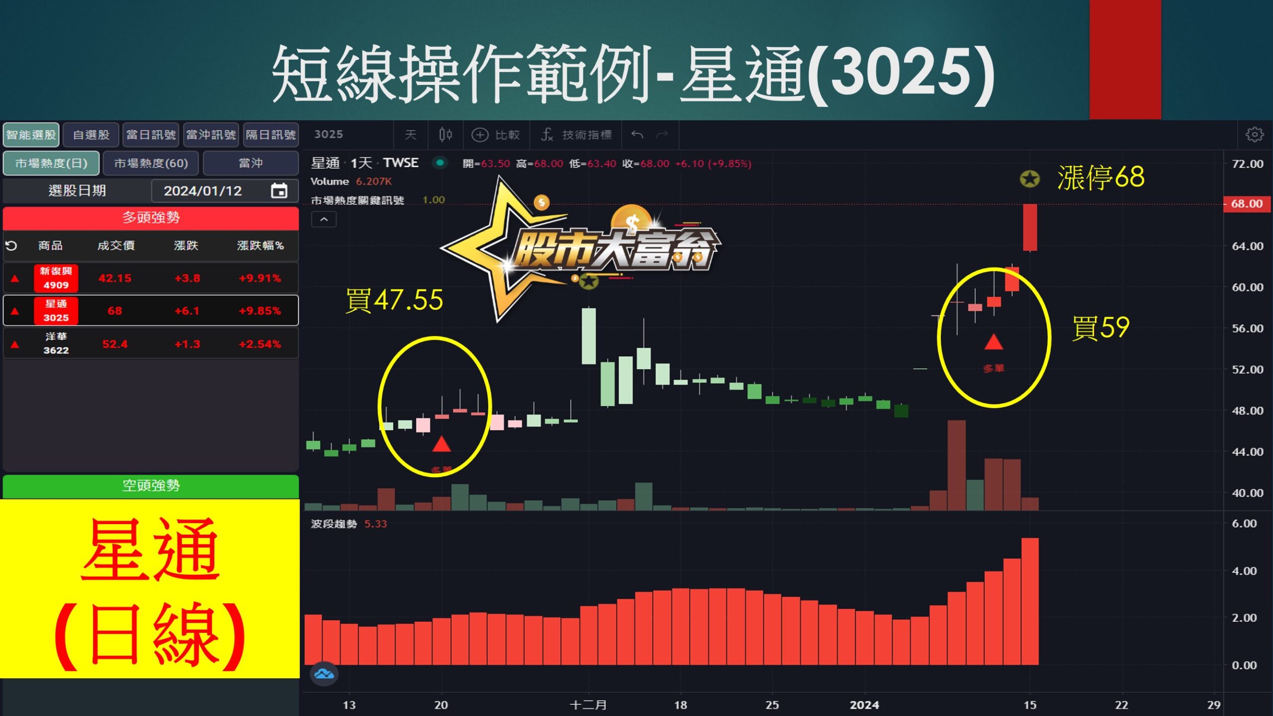 股市大富翁軟體-星通