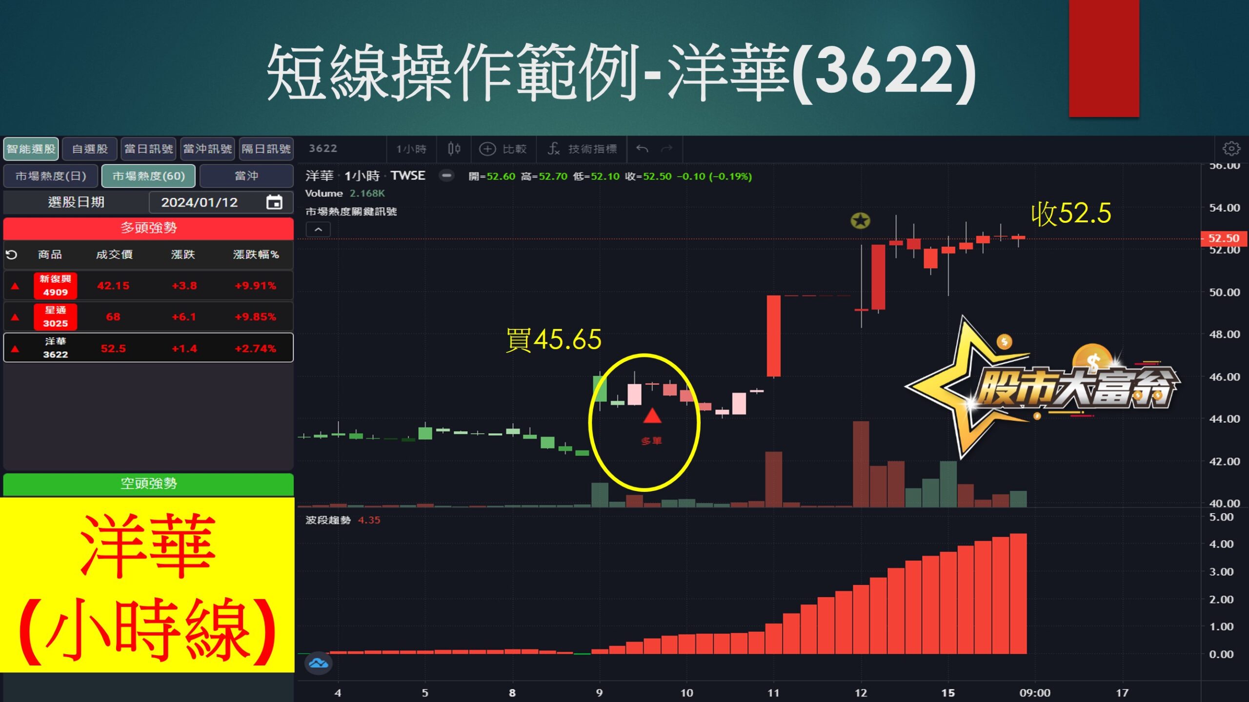 股市大富翁軟體-洋華