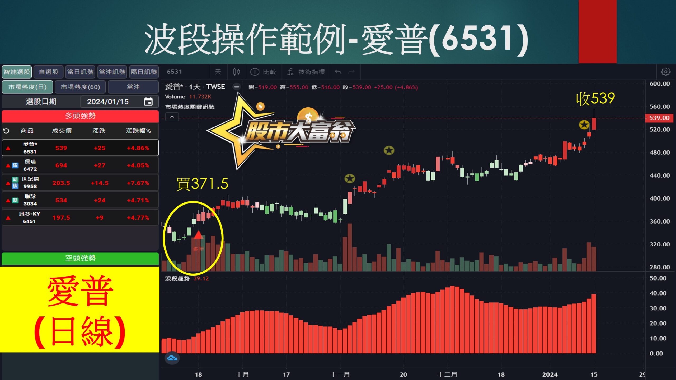 股市大富翁軟體-愛普