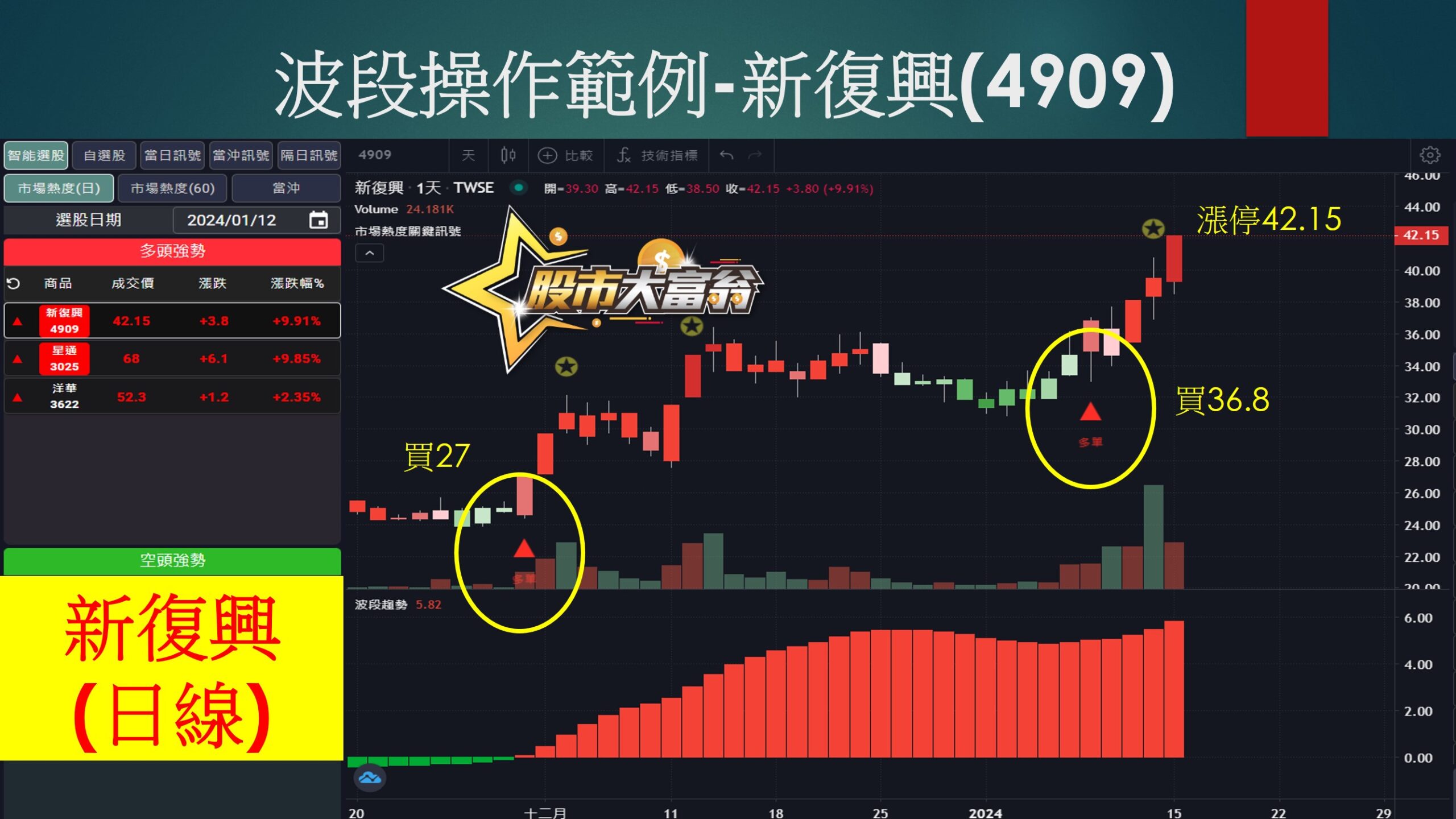 股市大富翁軟體-新復興