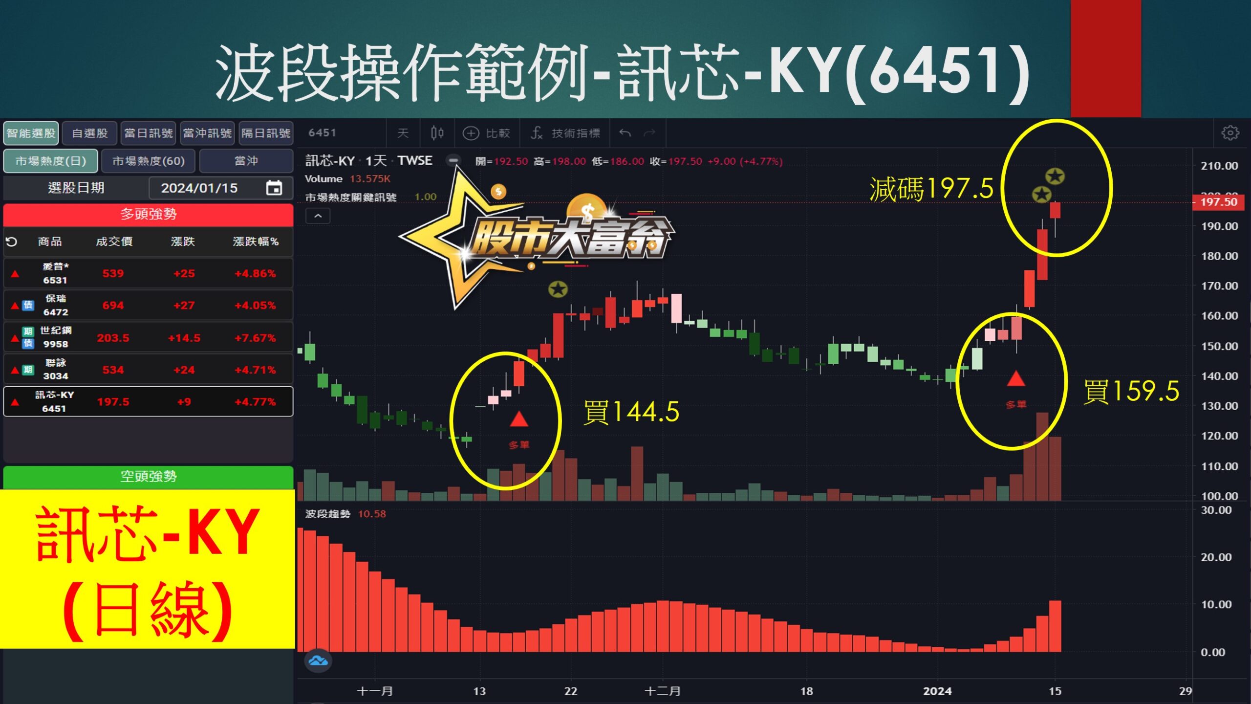 股市大富翁軟體-訊芯-KY