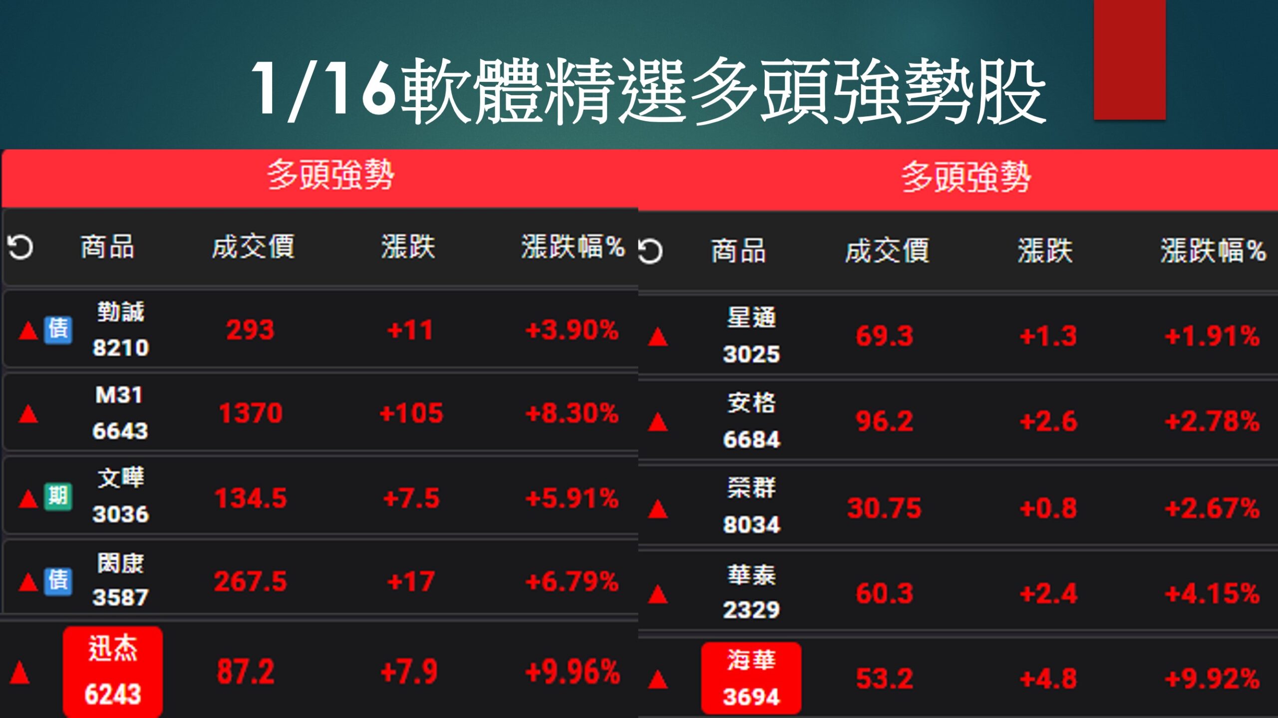 股市大富翁軟體-1/16精選多頭強勢股