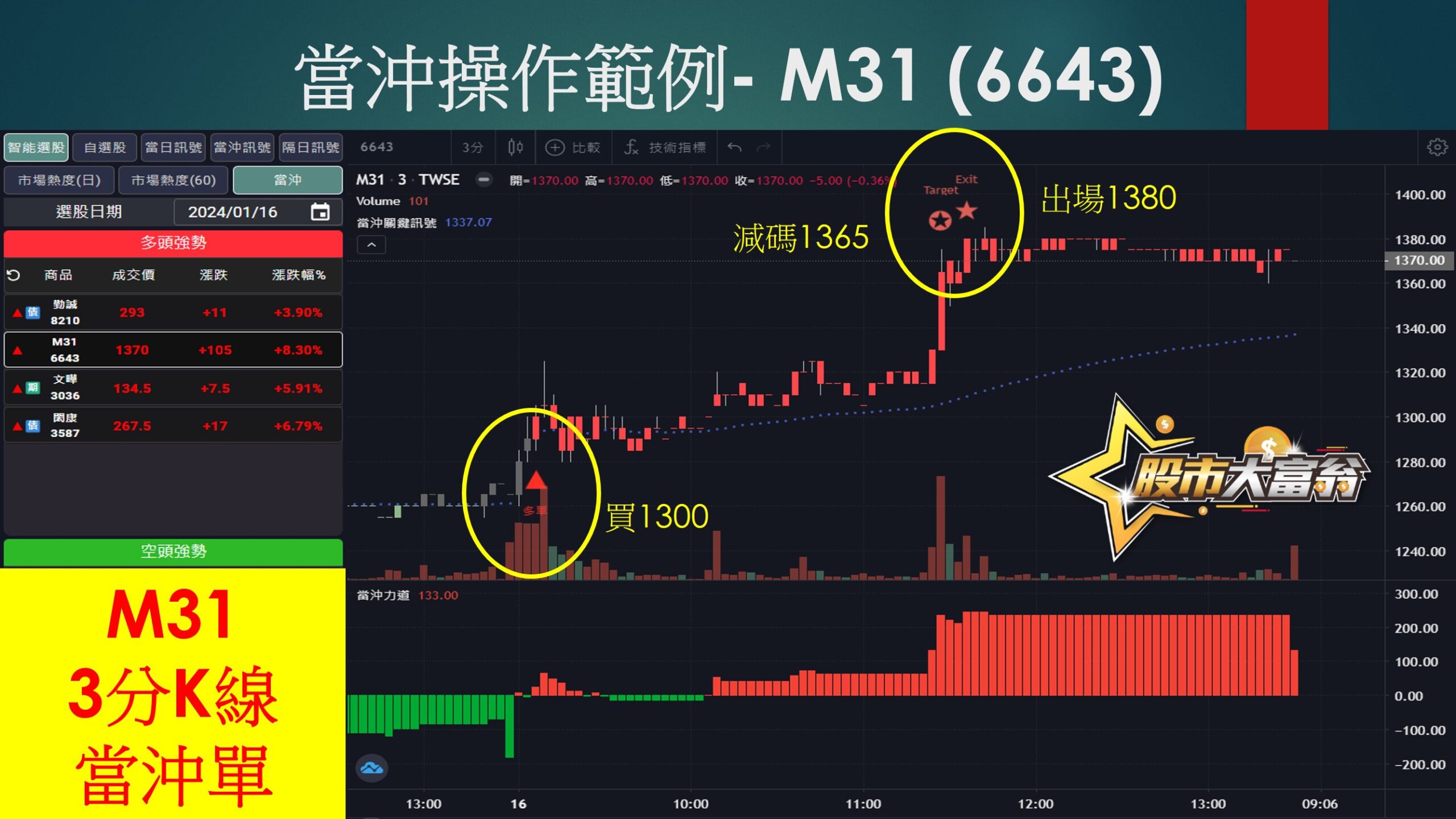 股市大富翁軟體-M31