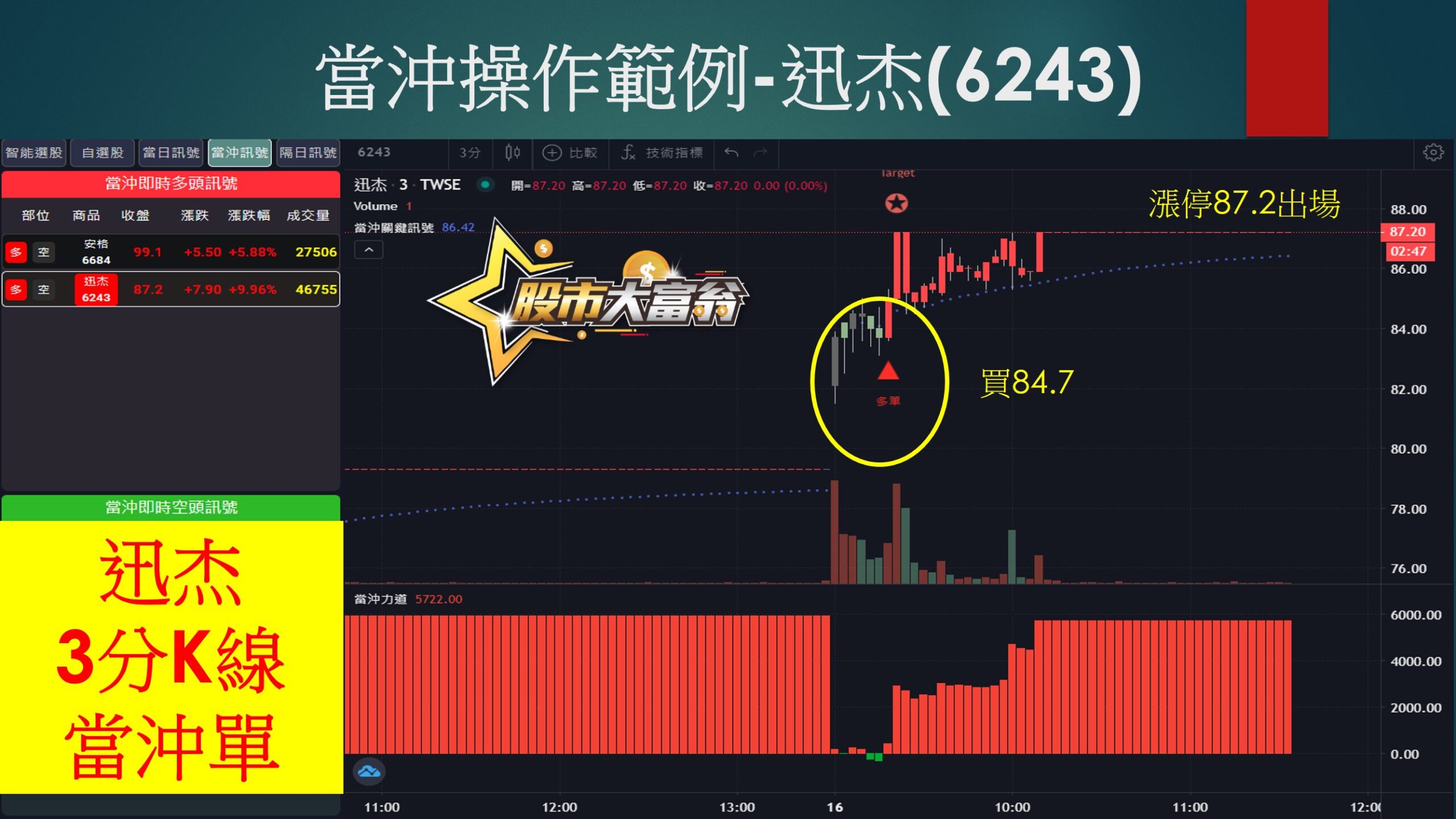 股市大富翁軟體-迅杰