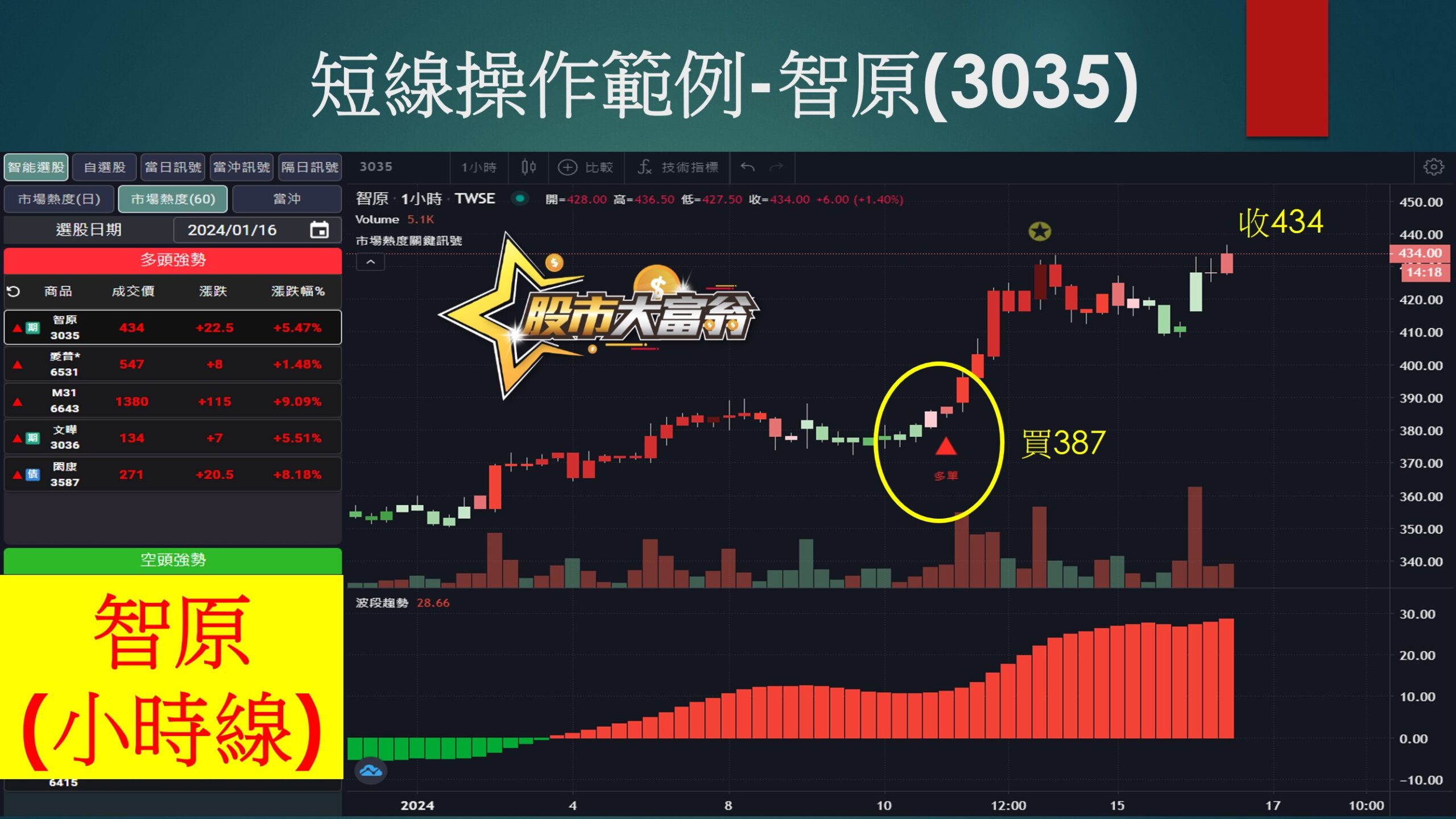 股市大富翁軟體-智原