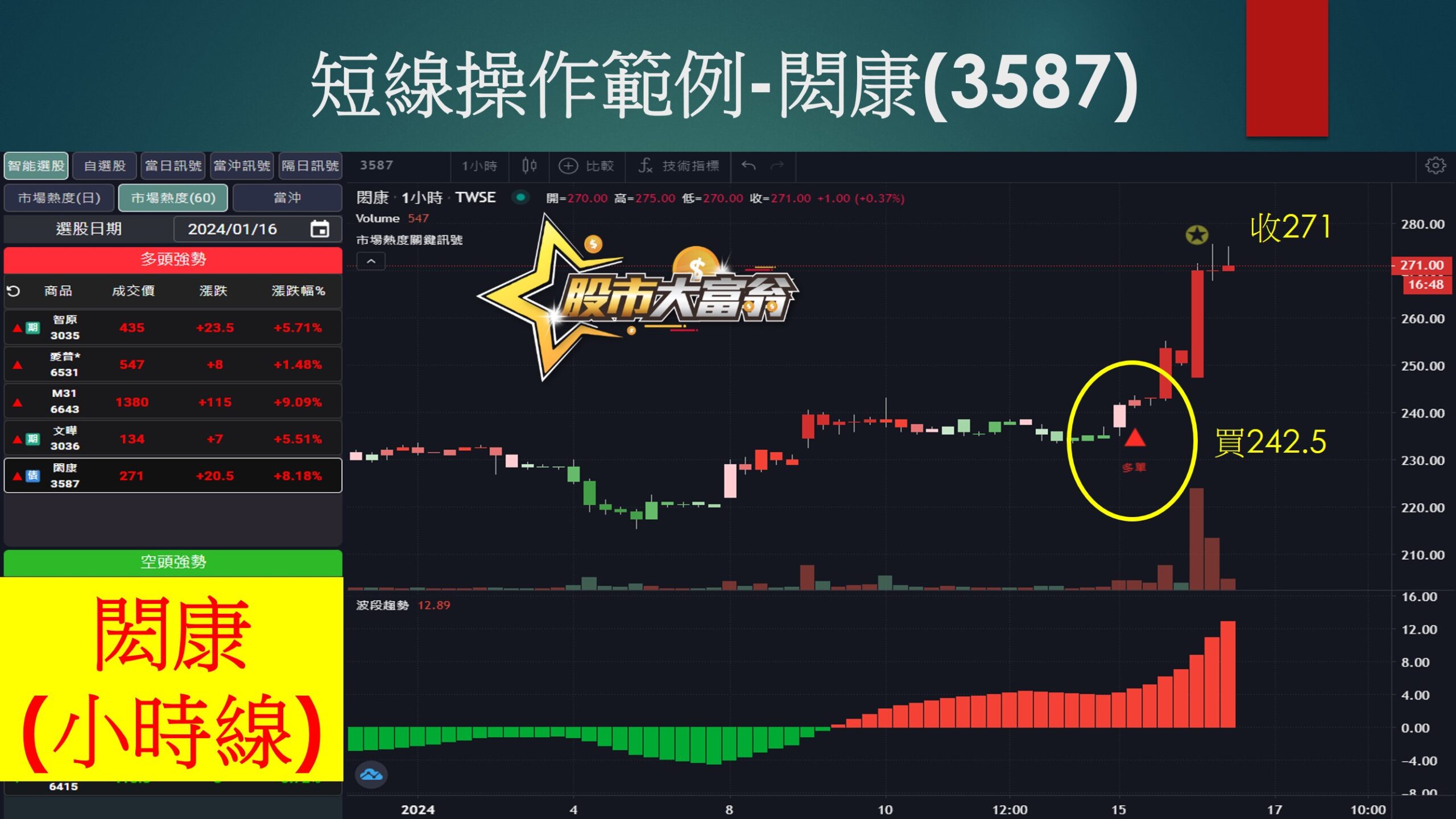 股市大富翁軟體-閎康