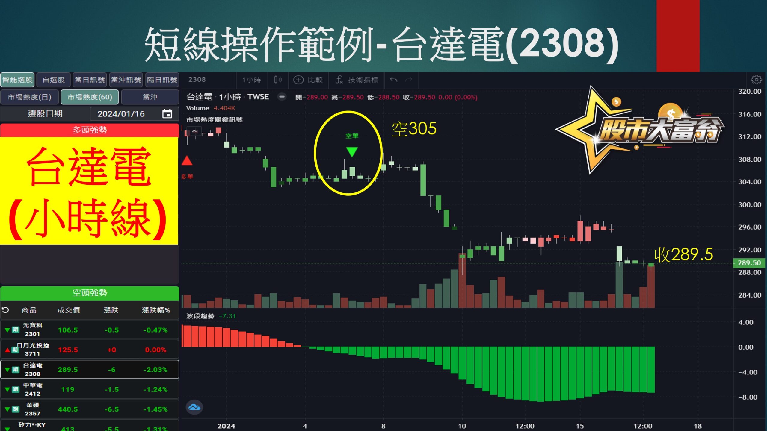 股市大富翁軟體-台達電