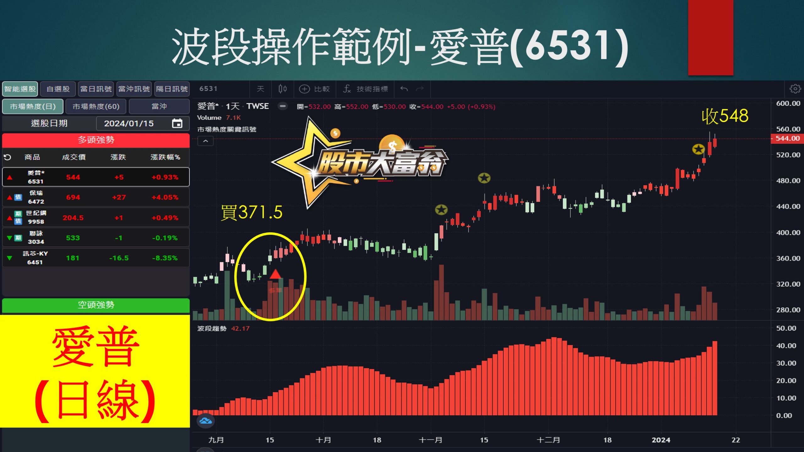 股市大富翁軟體-愛普