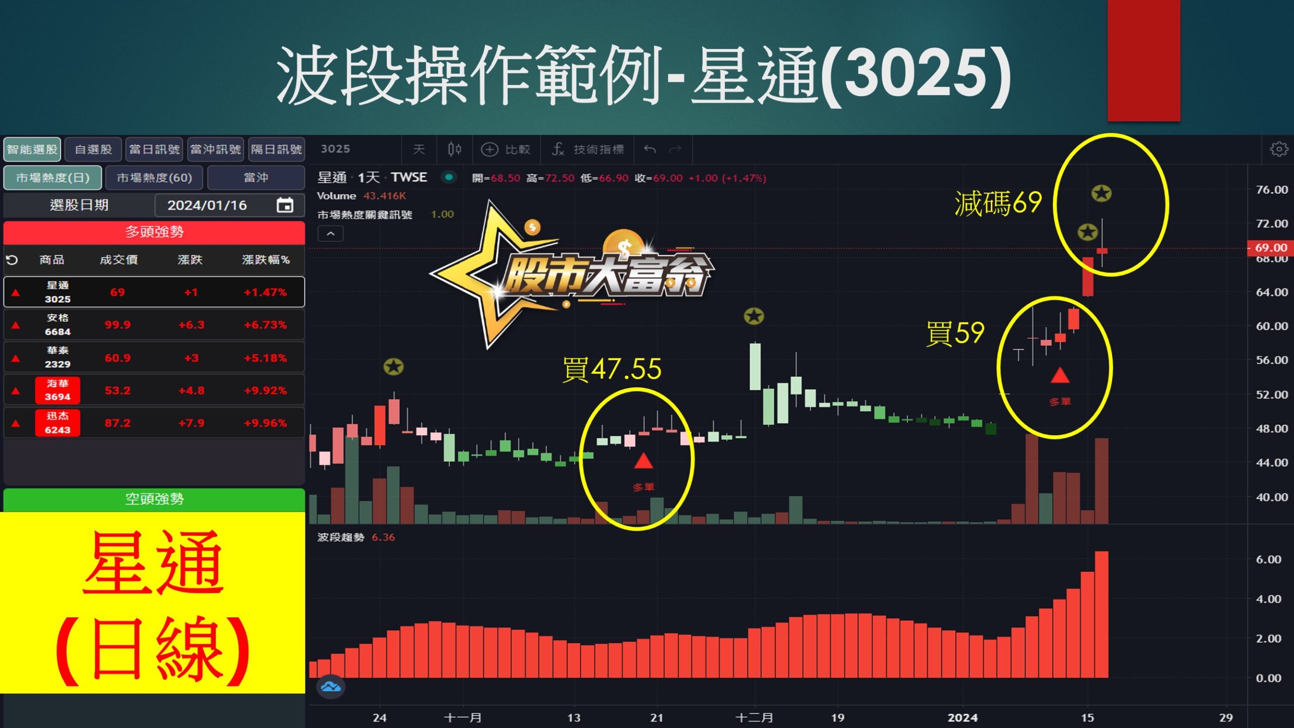 股市大富翁軟體-星通