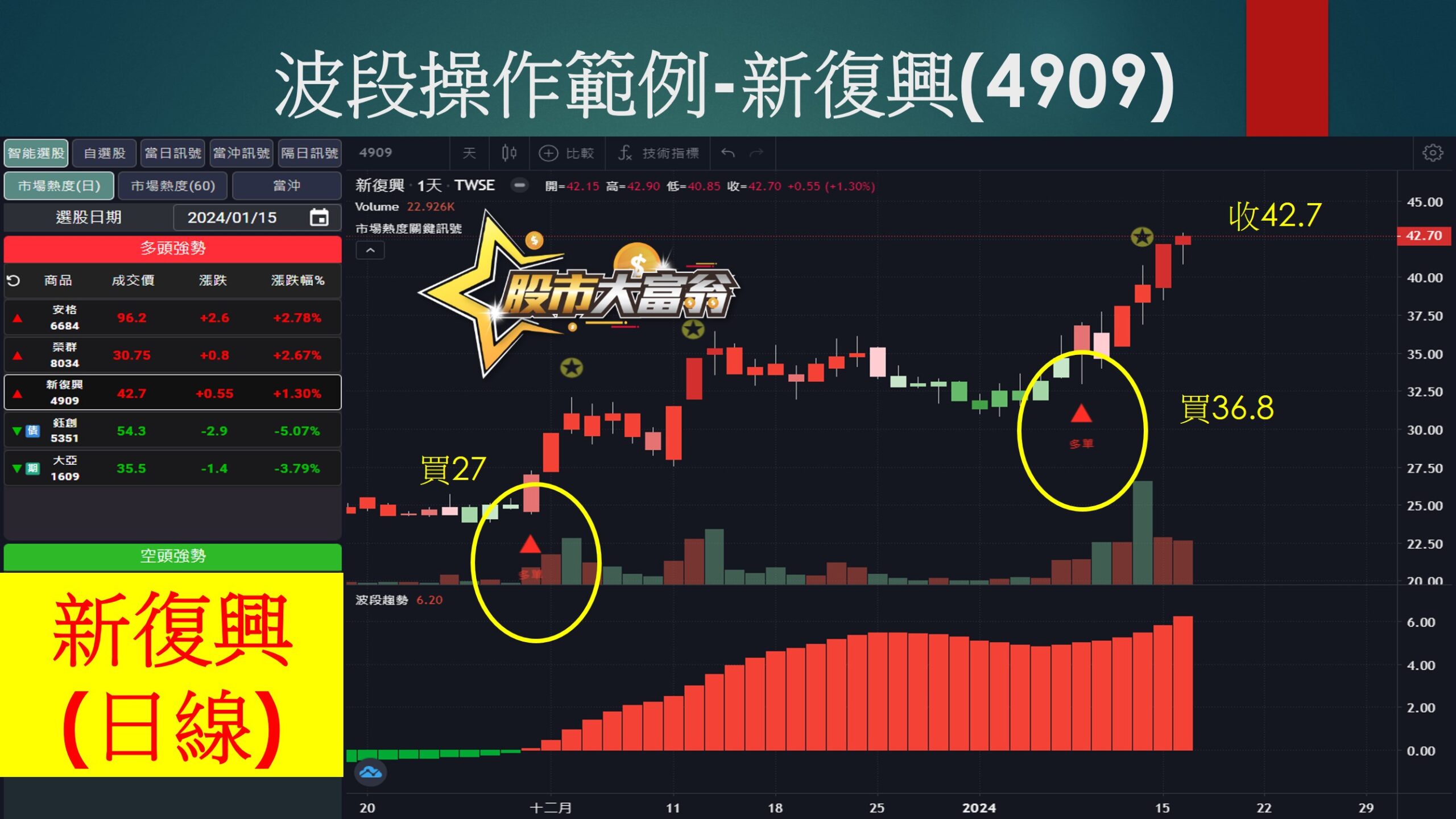 股市大富翁軟體-新復興