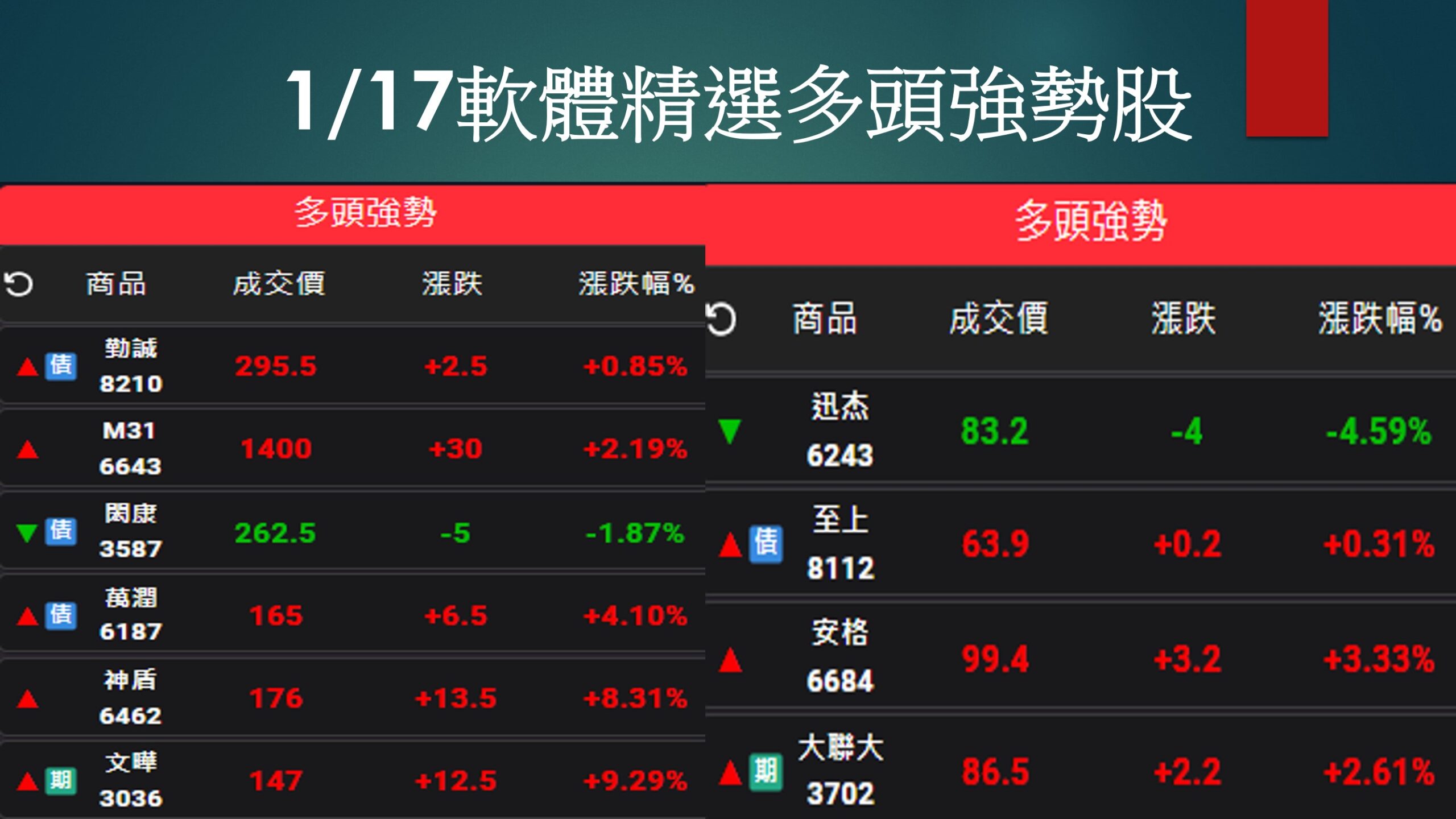 股市大富翁軟體-1/17精選多頭強勢股