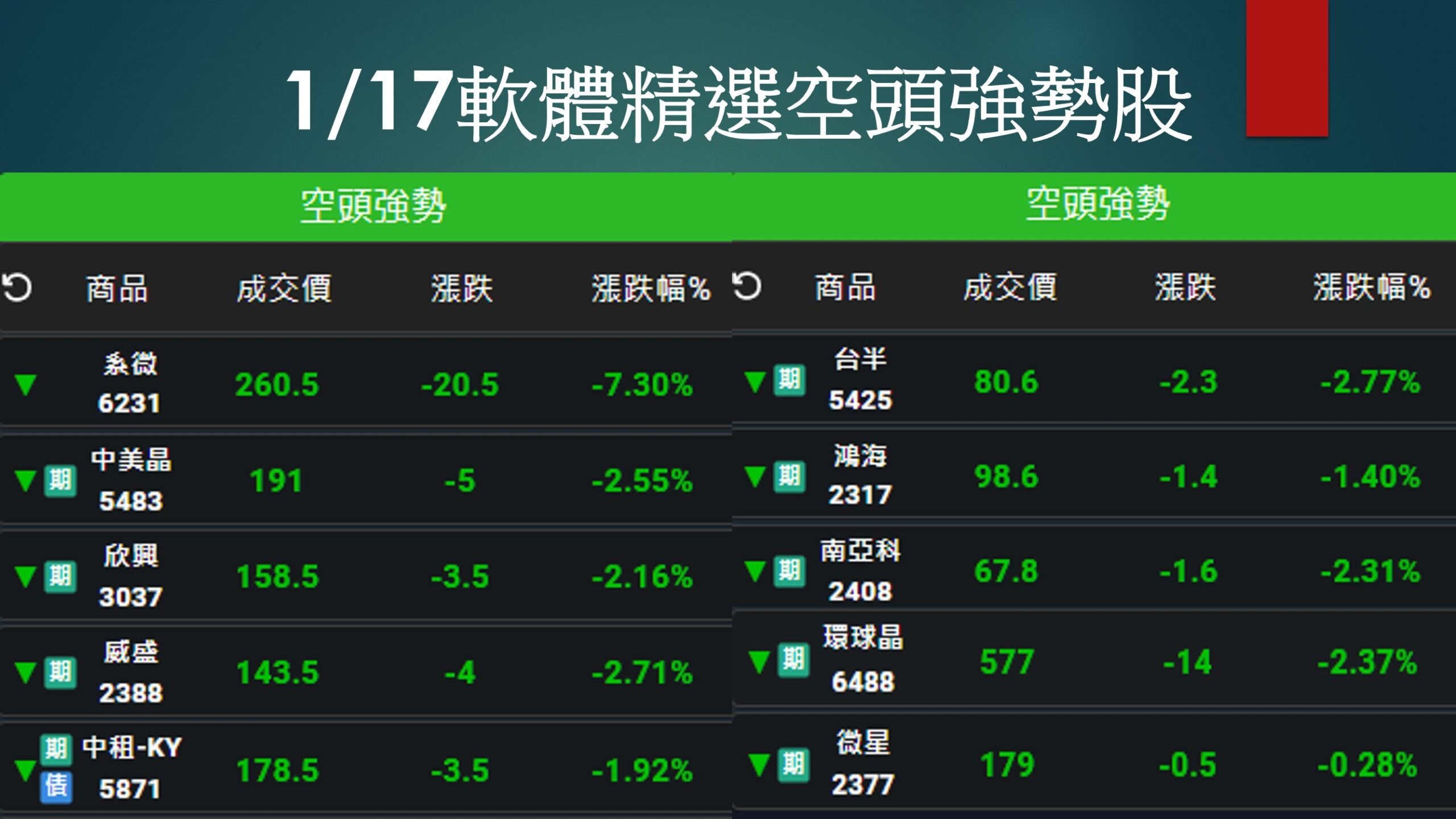 股市大富翁軟體-1/17精選空頭強勢股
