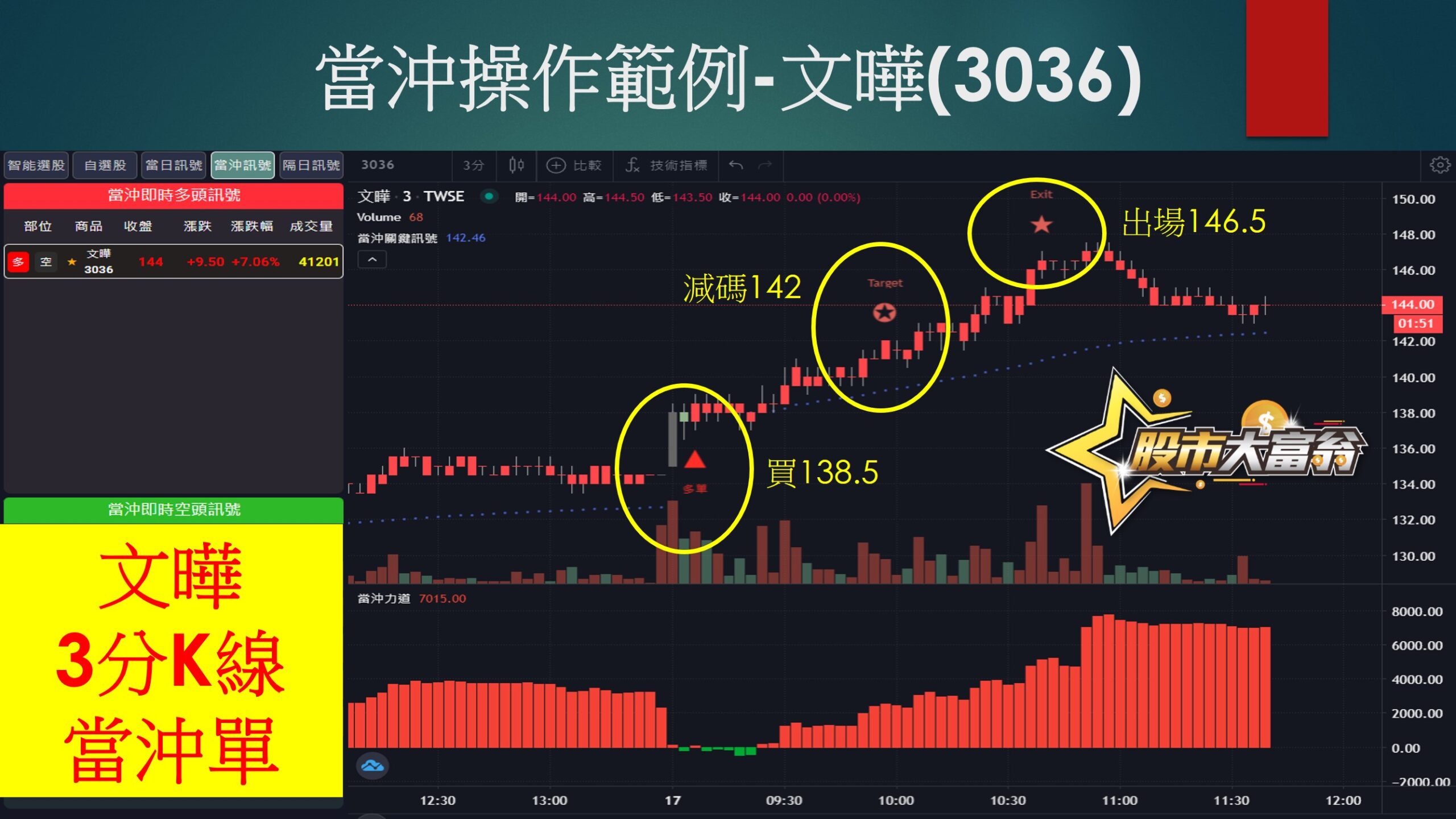 股市大富翁軟體-文曄