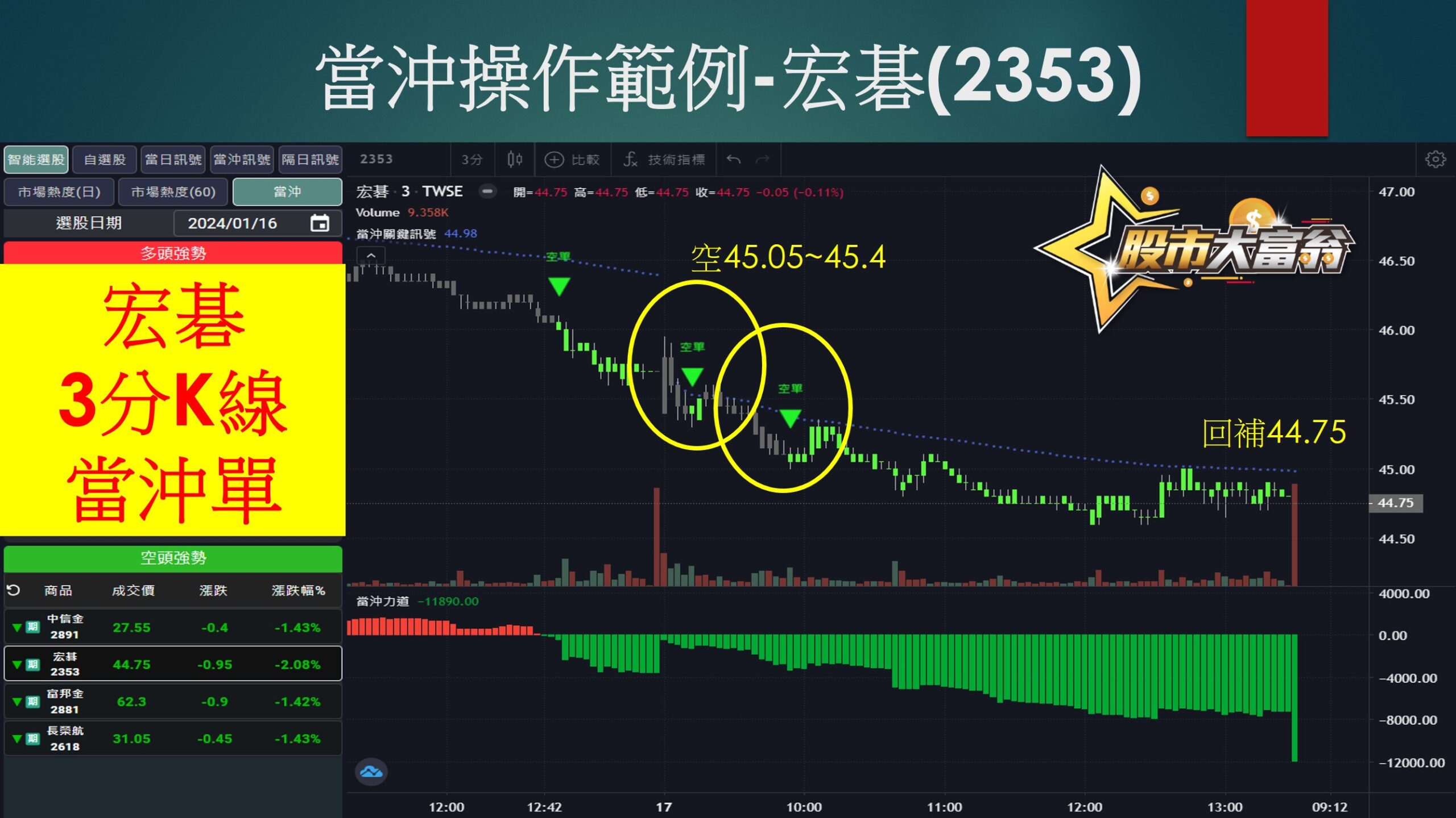 股市大富翁軟體-宏碁