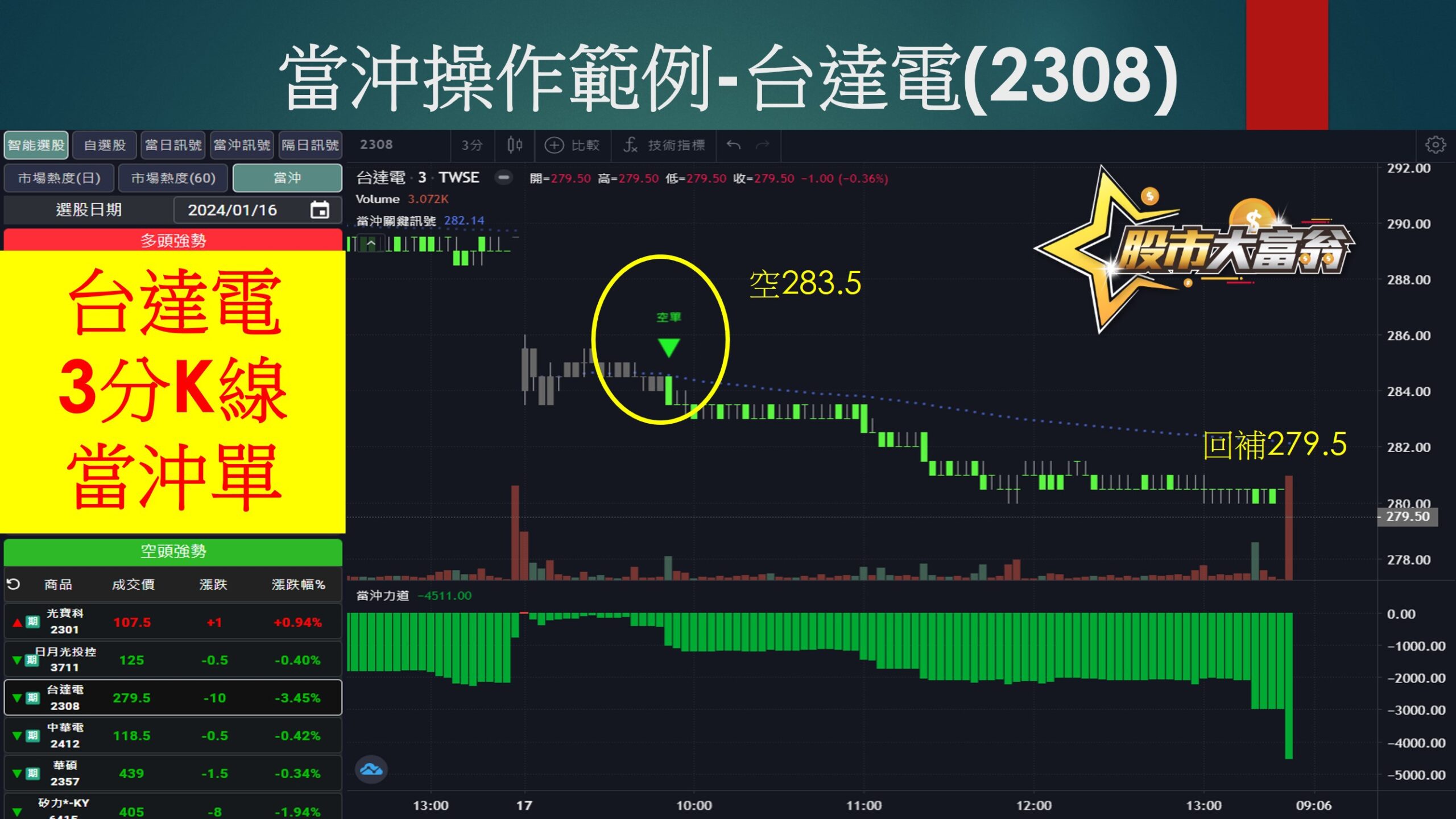 股市大富翁軟體-台達電