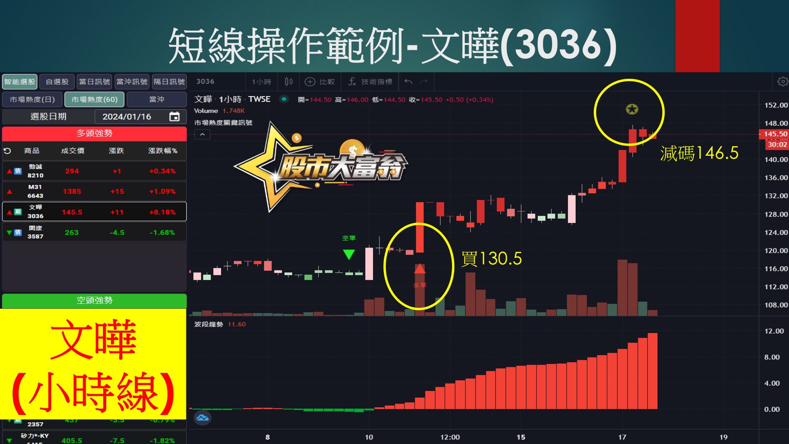 股市大富翁軟體-文曄