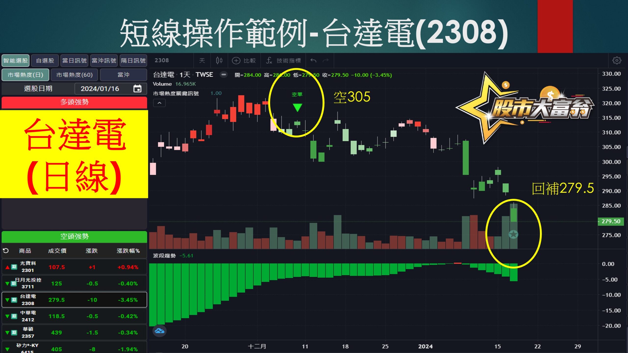 股市大富翁軟體-台達電