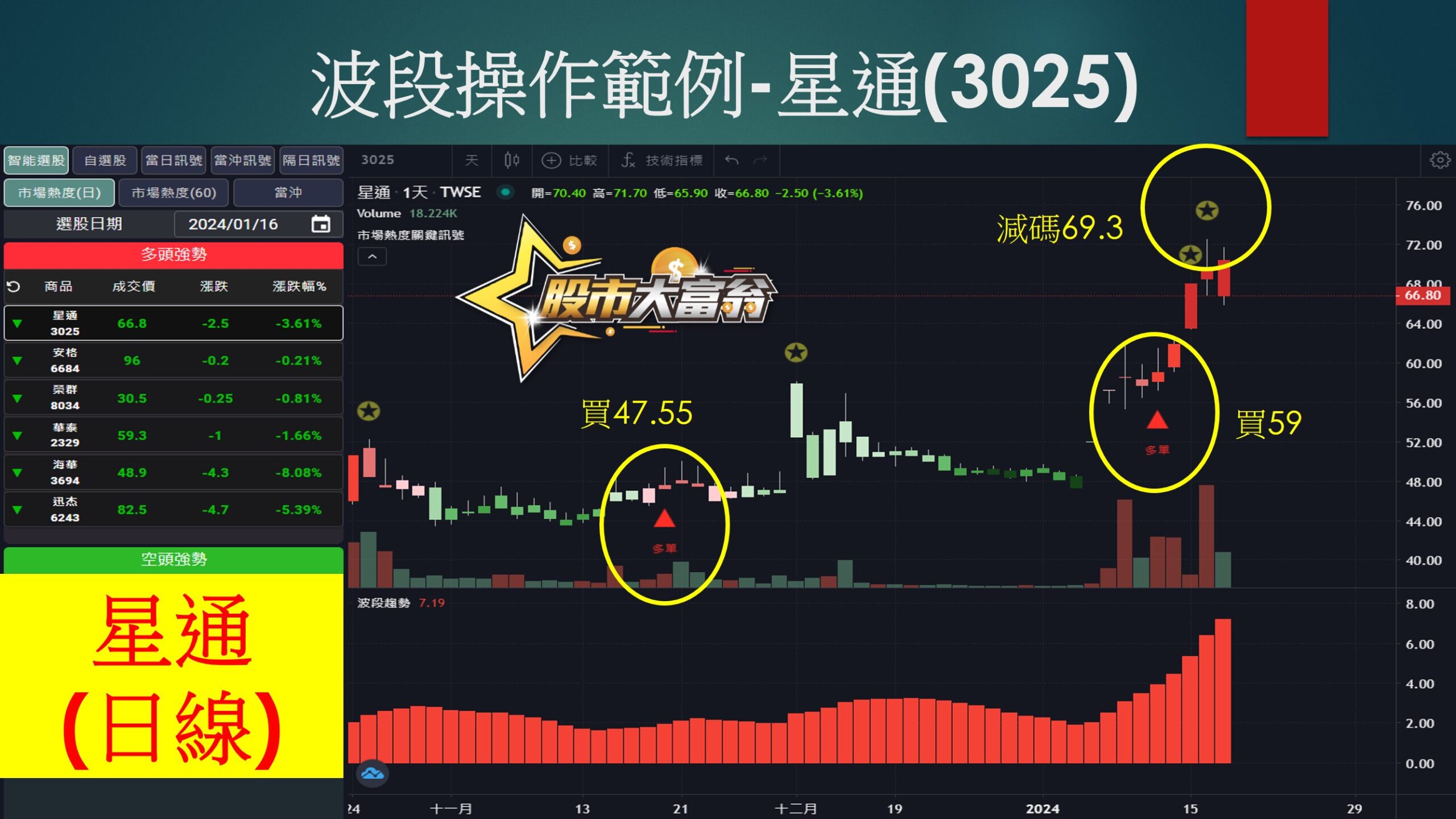 股市大富翁軟體-星通