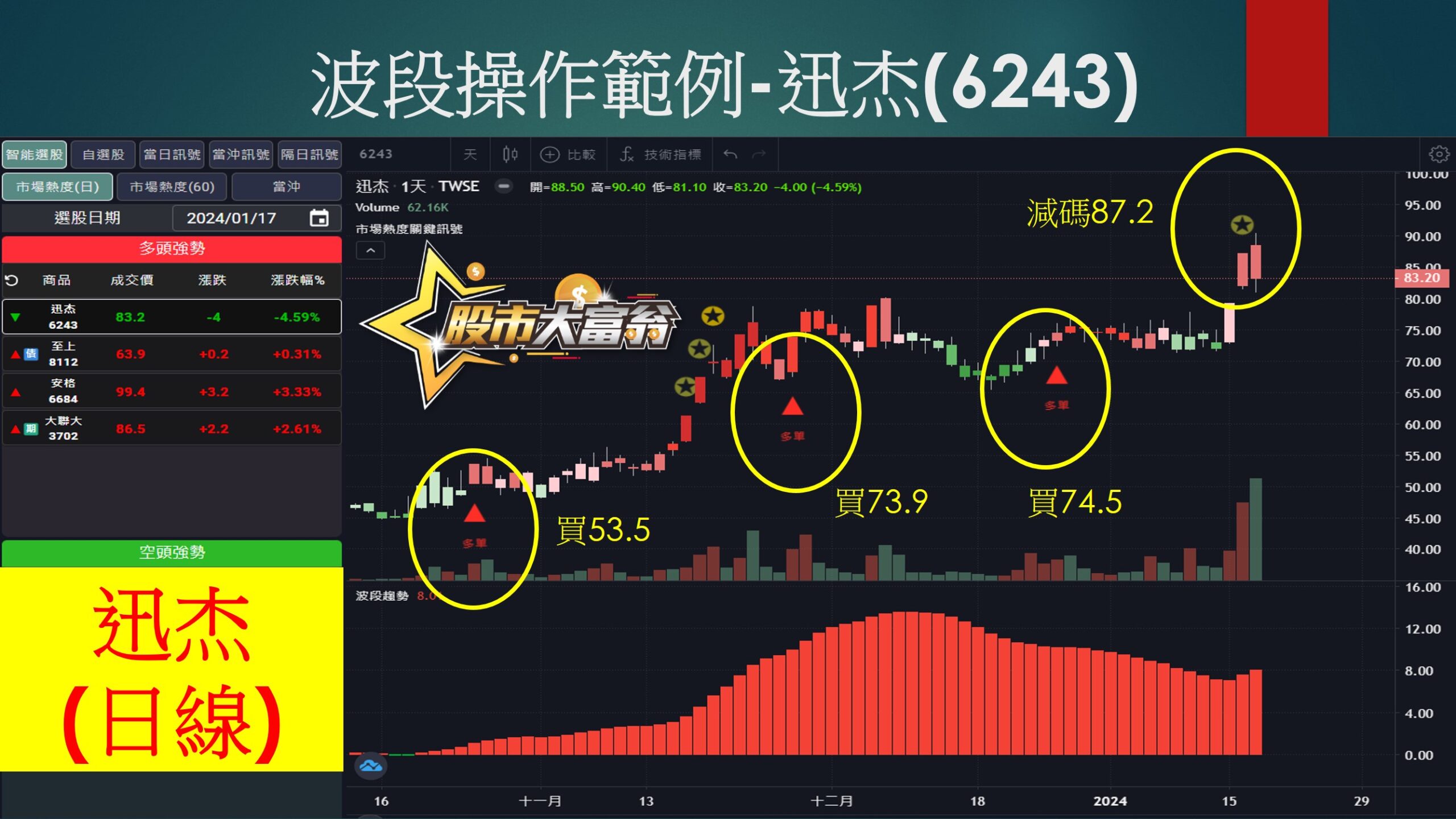 股市大富翁軟體-迅杰