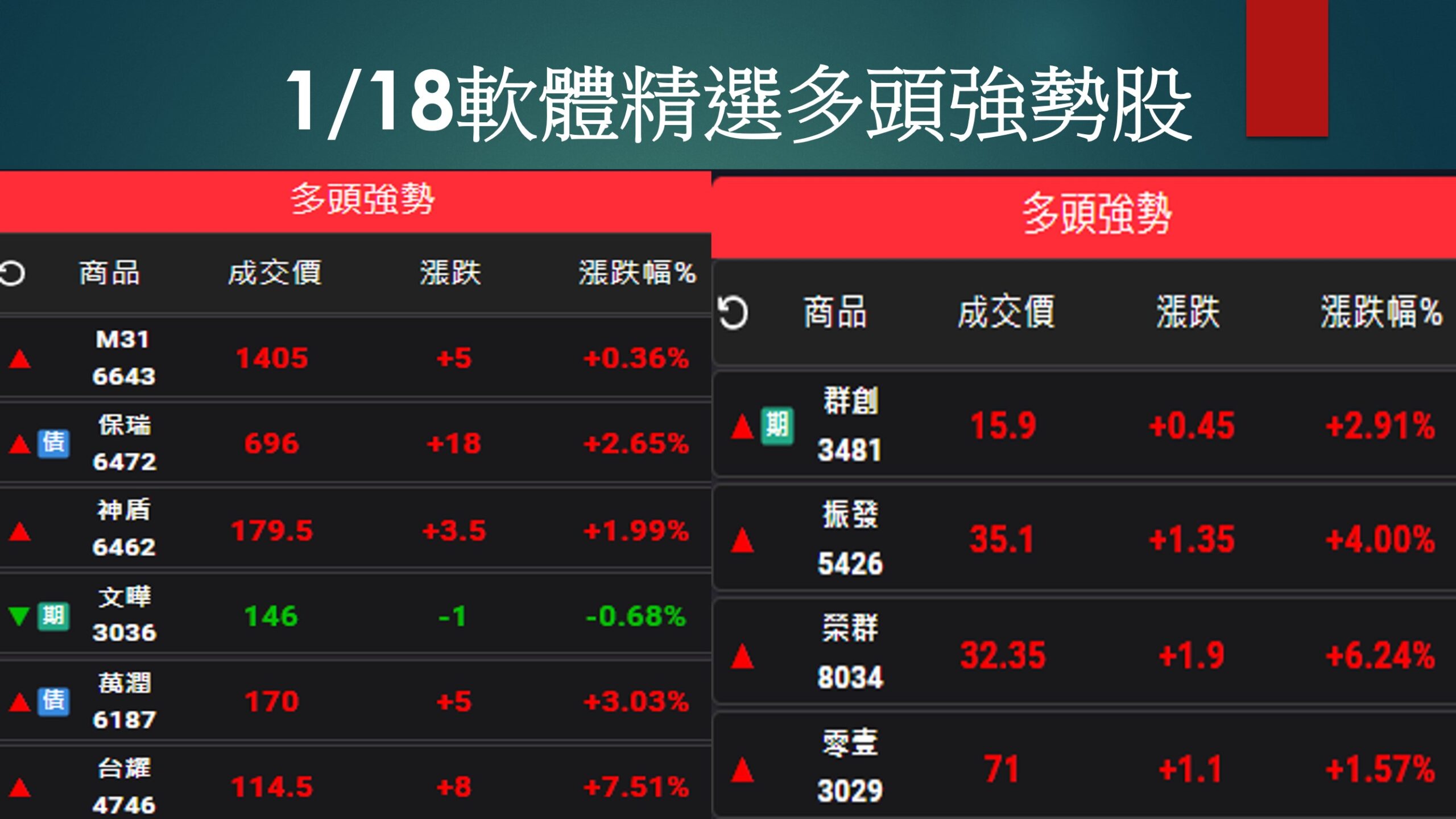 股市大富翁軟體-1/18精選多頭強勢股