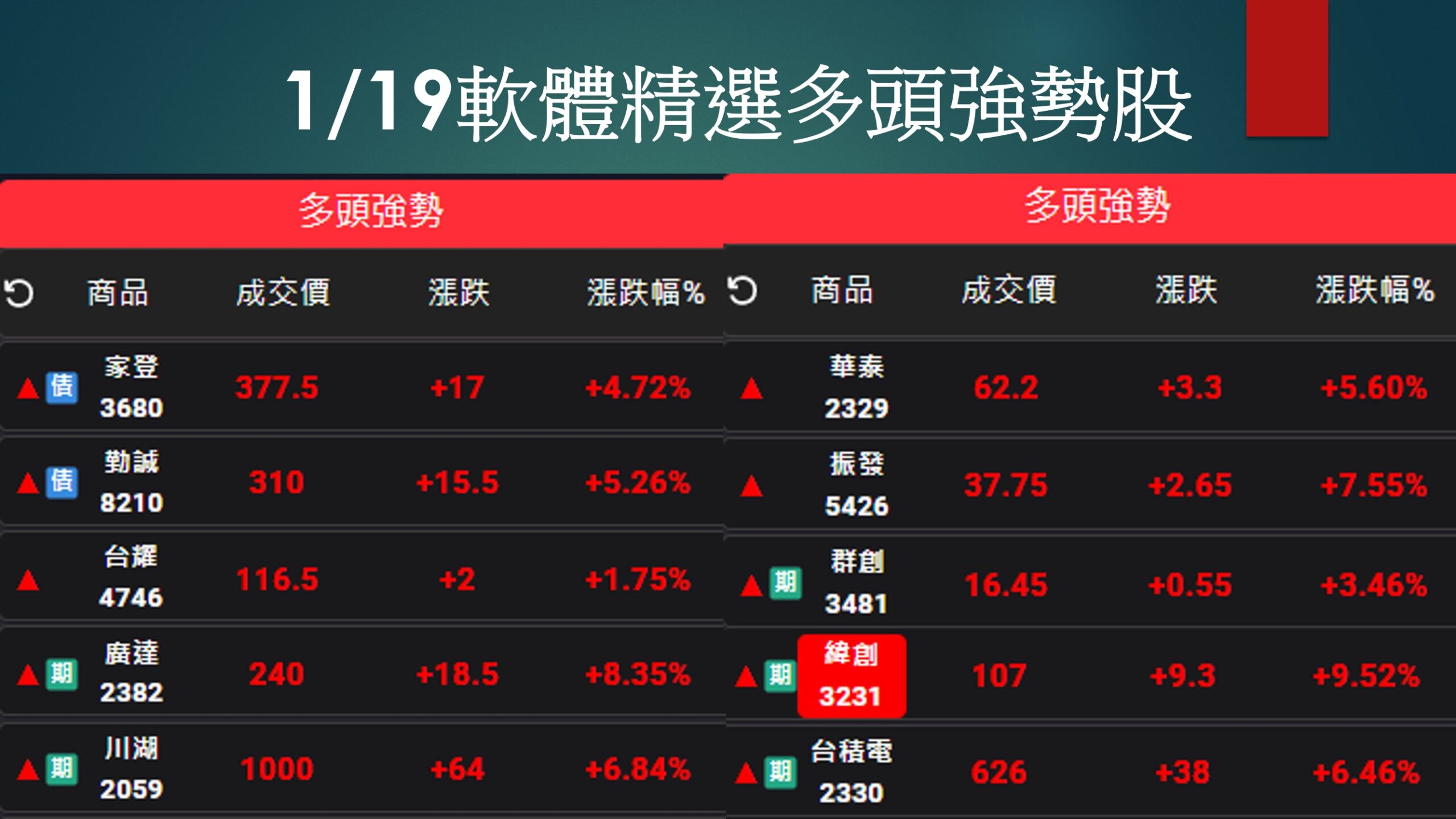 股市大富翁軟體-1/19精選多頭強勢股