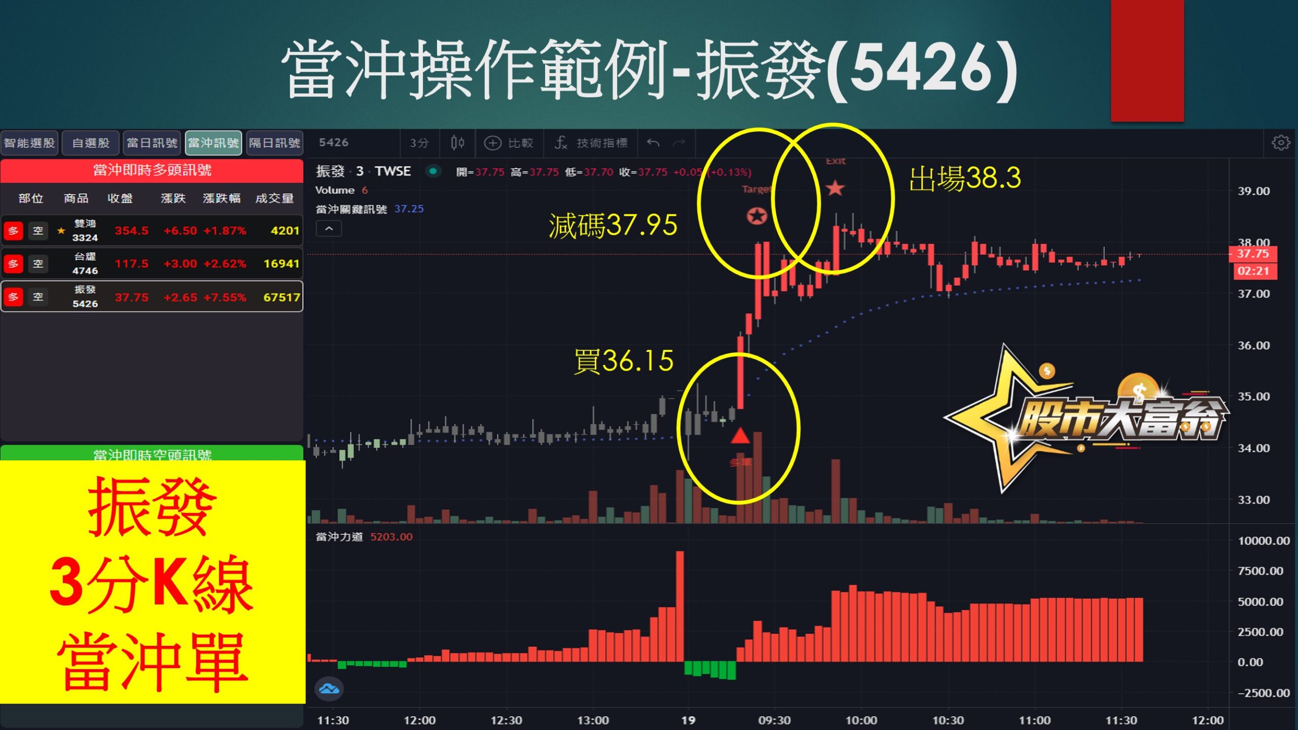 股市大富翁軟體-振發