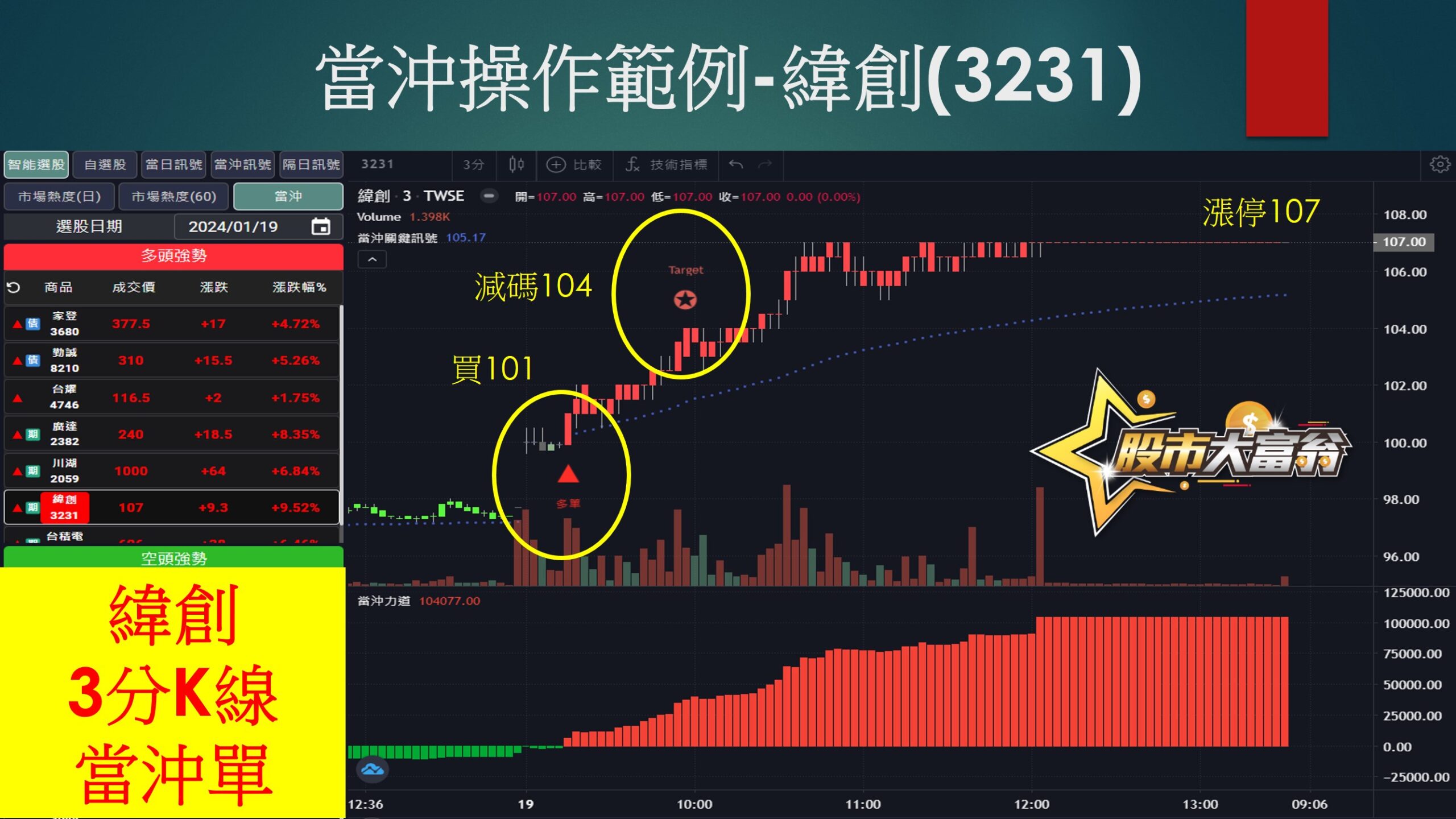 股市大富翁軟體-緯創