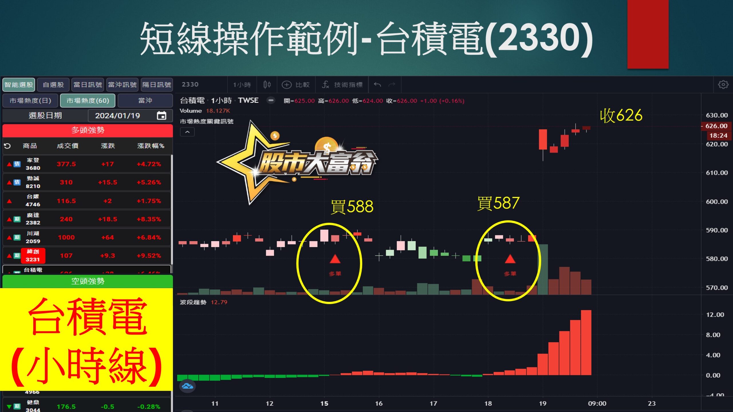 股市大富翁軟體-台積電